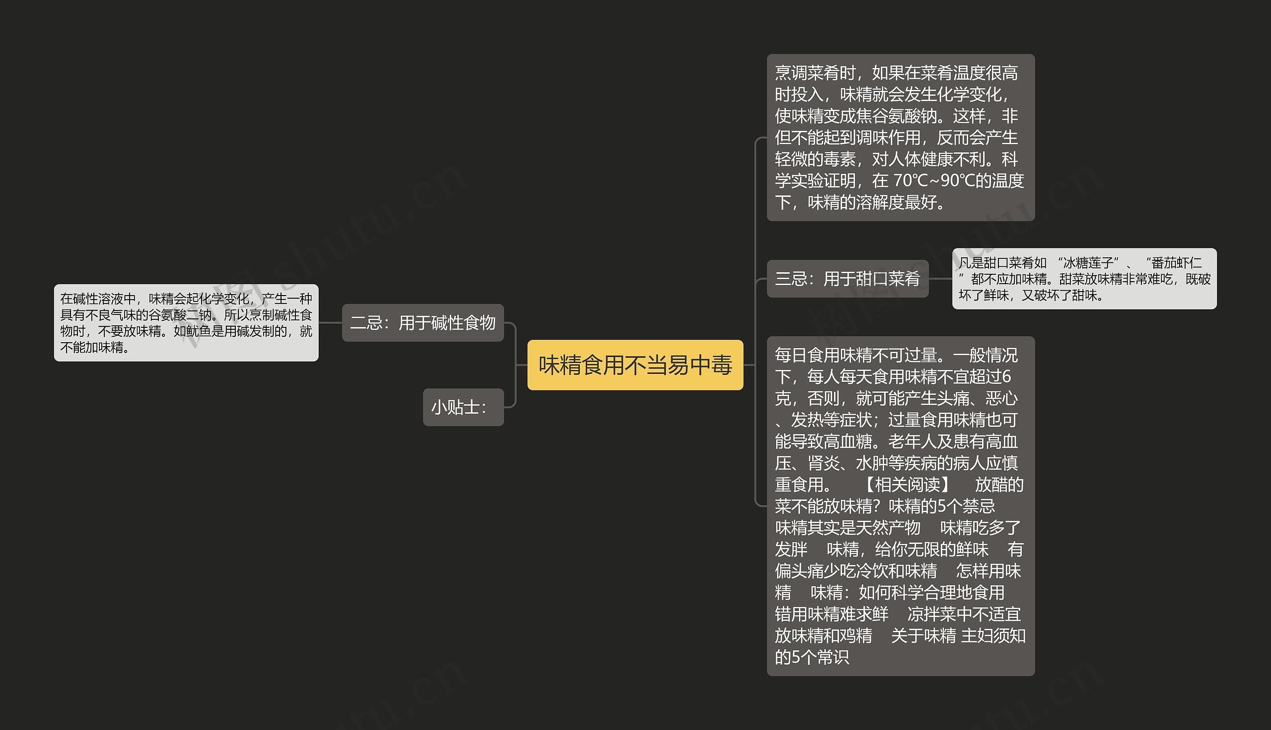 味精食用不当易中毒思维导图