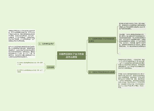 在超市买到长了虫子的食品怎么赔偿