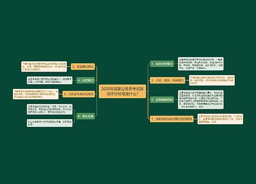 2020年国家公务员考试面试评分标准是什么?