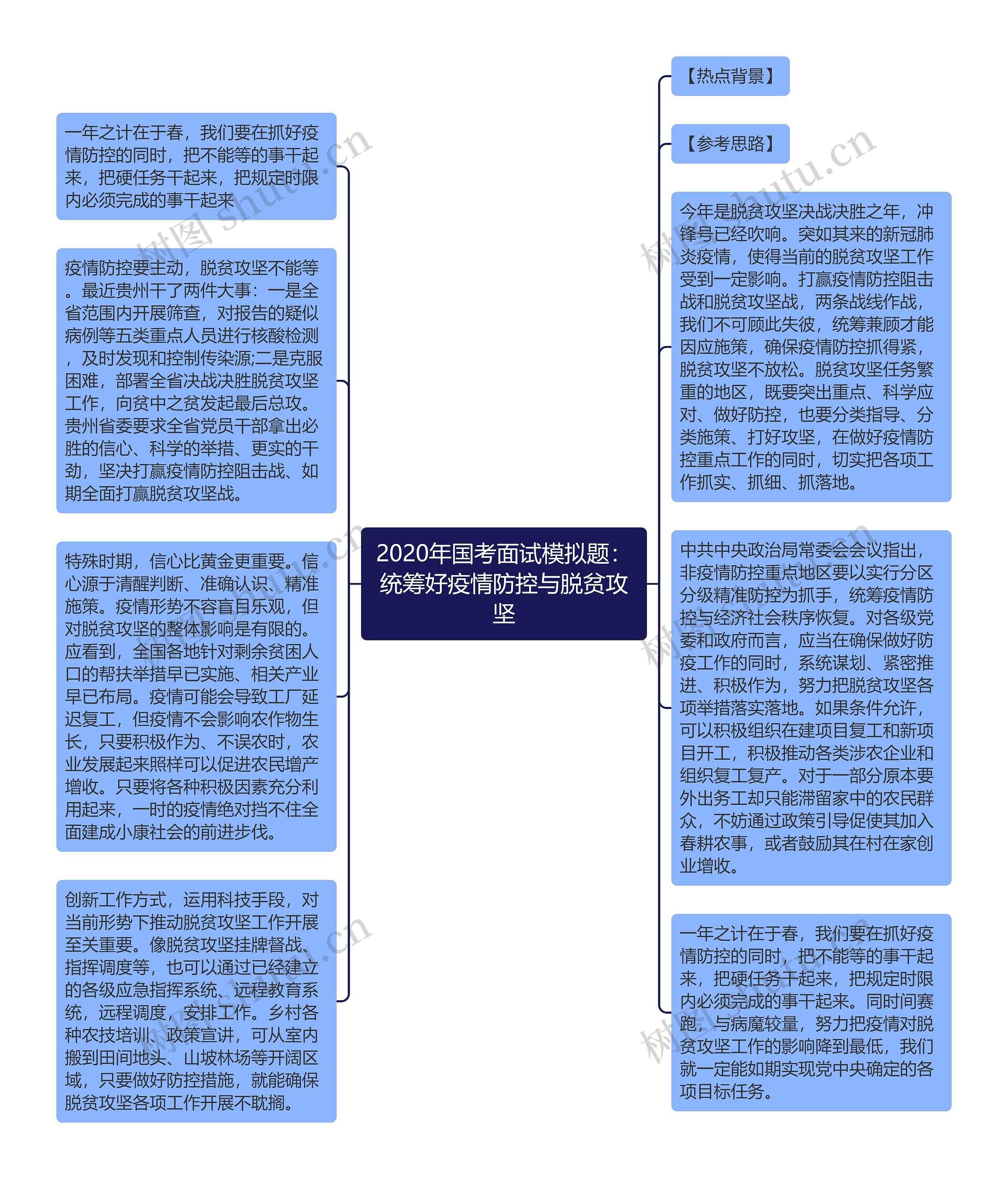 2020年国考面试模拟题：统筹好疫情防控与脱贫攻坚