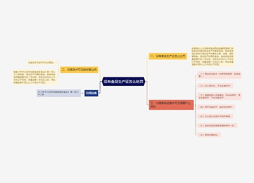 没有食品生产证怎么处罚