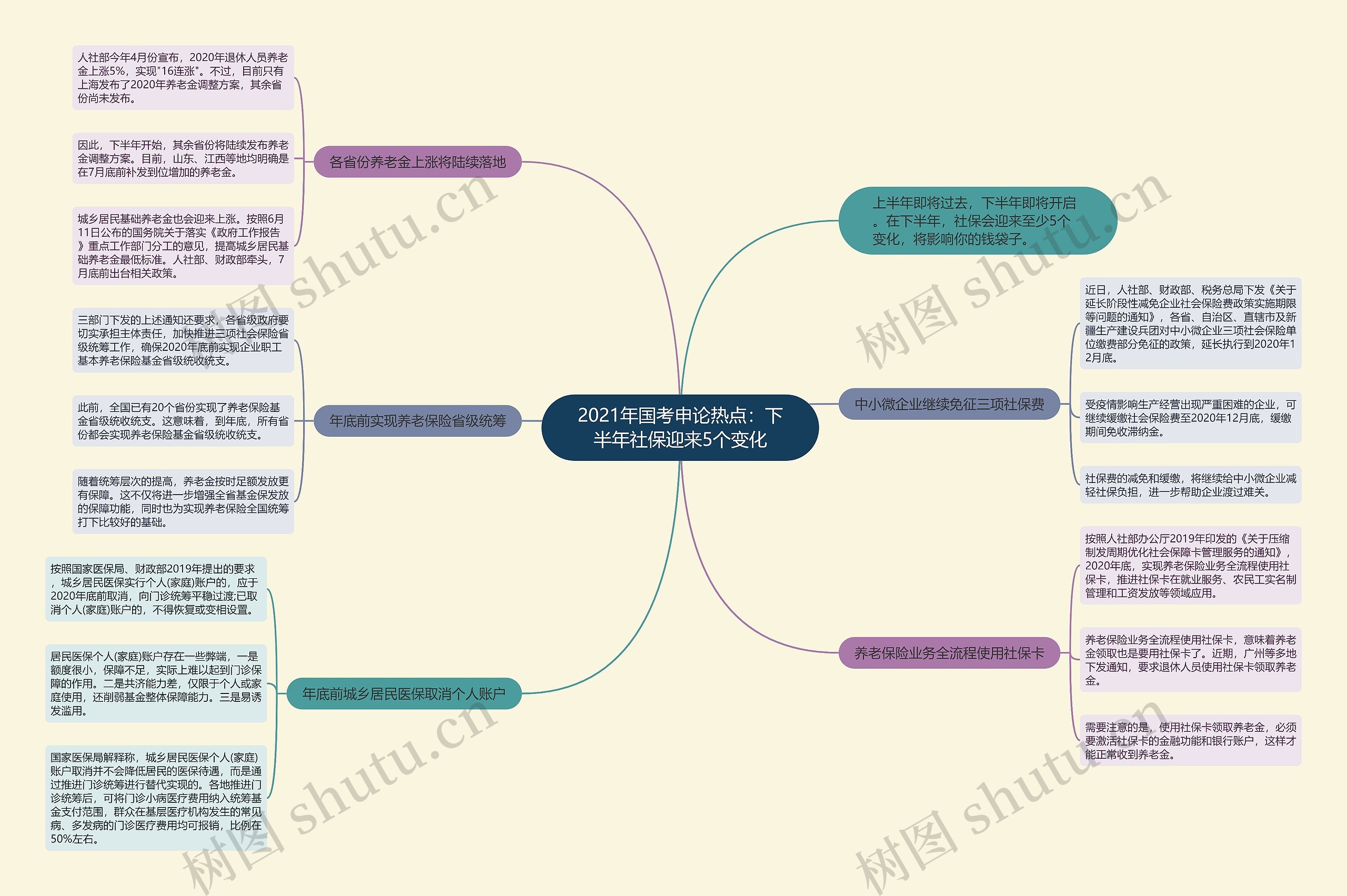 2021年国考申论热点：下半年社保迎来5个变化思维导图
