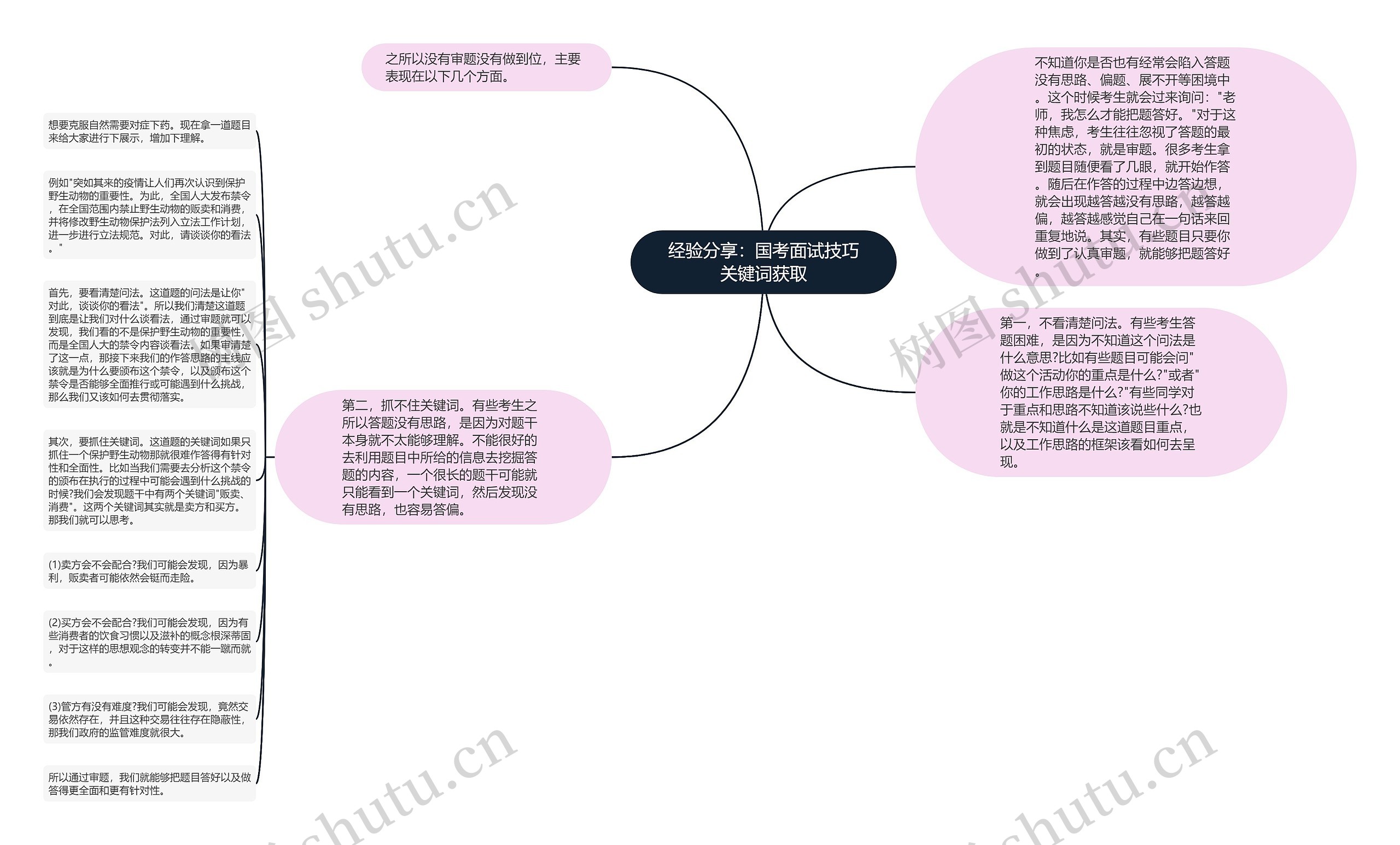 经验分享：国考面试技巧关键词获取