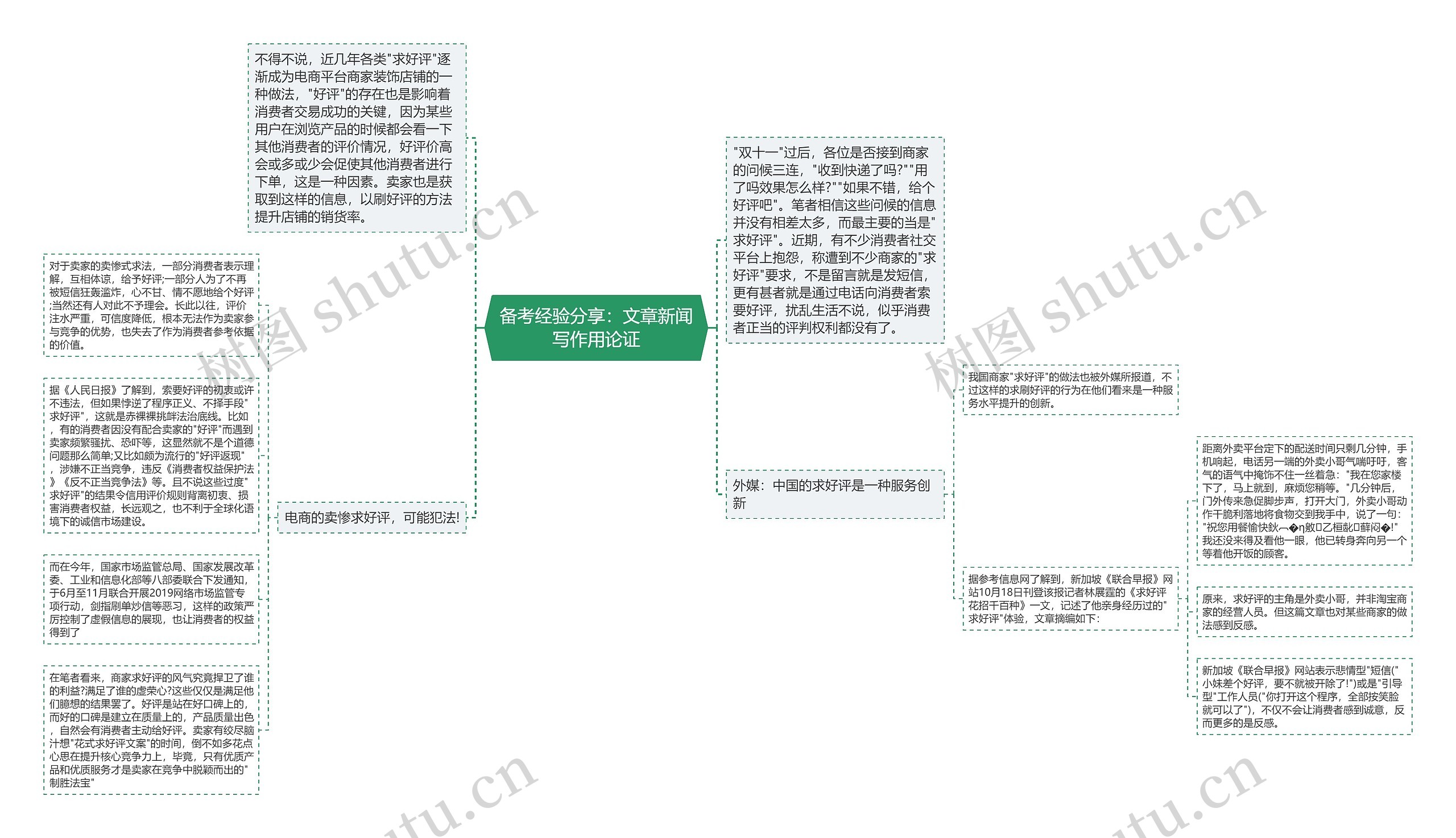 备考经验分享：文章新闻写作用论证