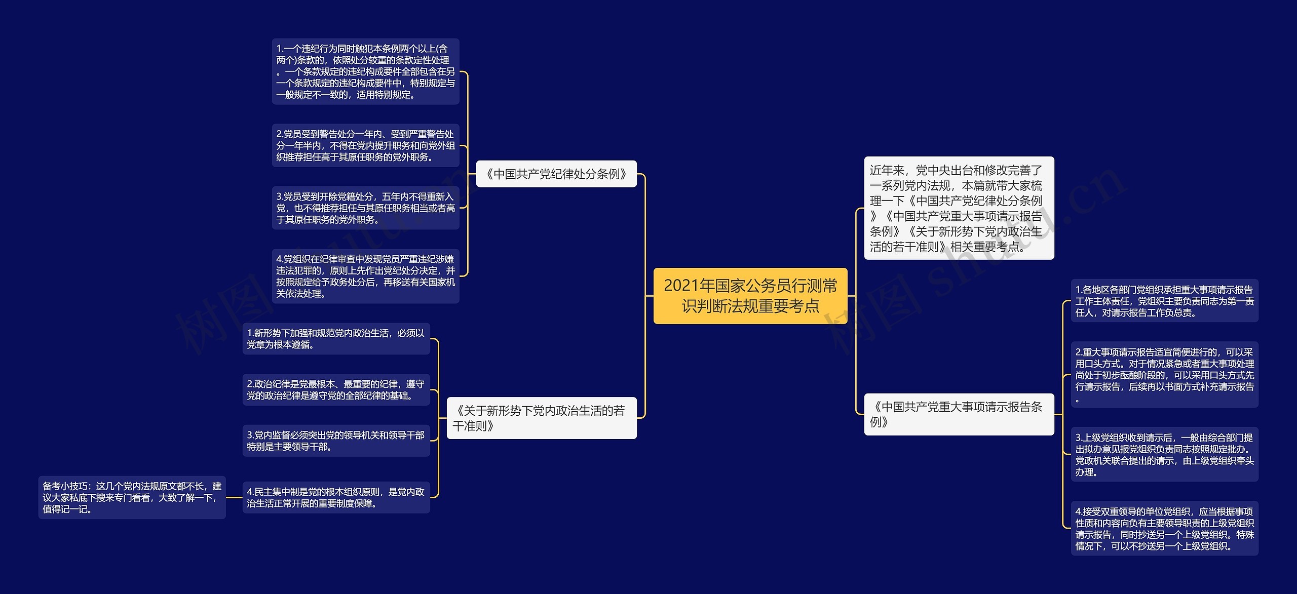 2021年国家公务员行测常识判断法规重要考点