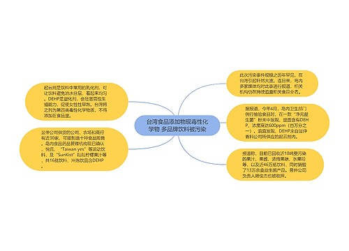 台湾食品添加物现毒性化学物 多品牌饮料被污染