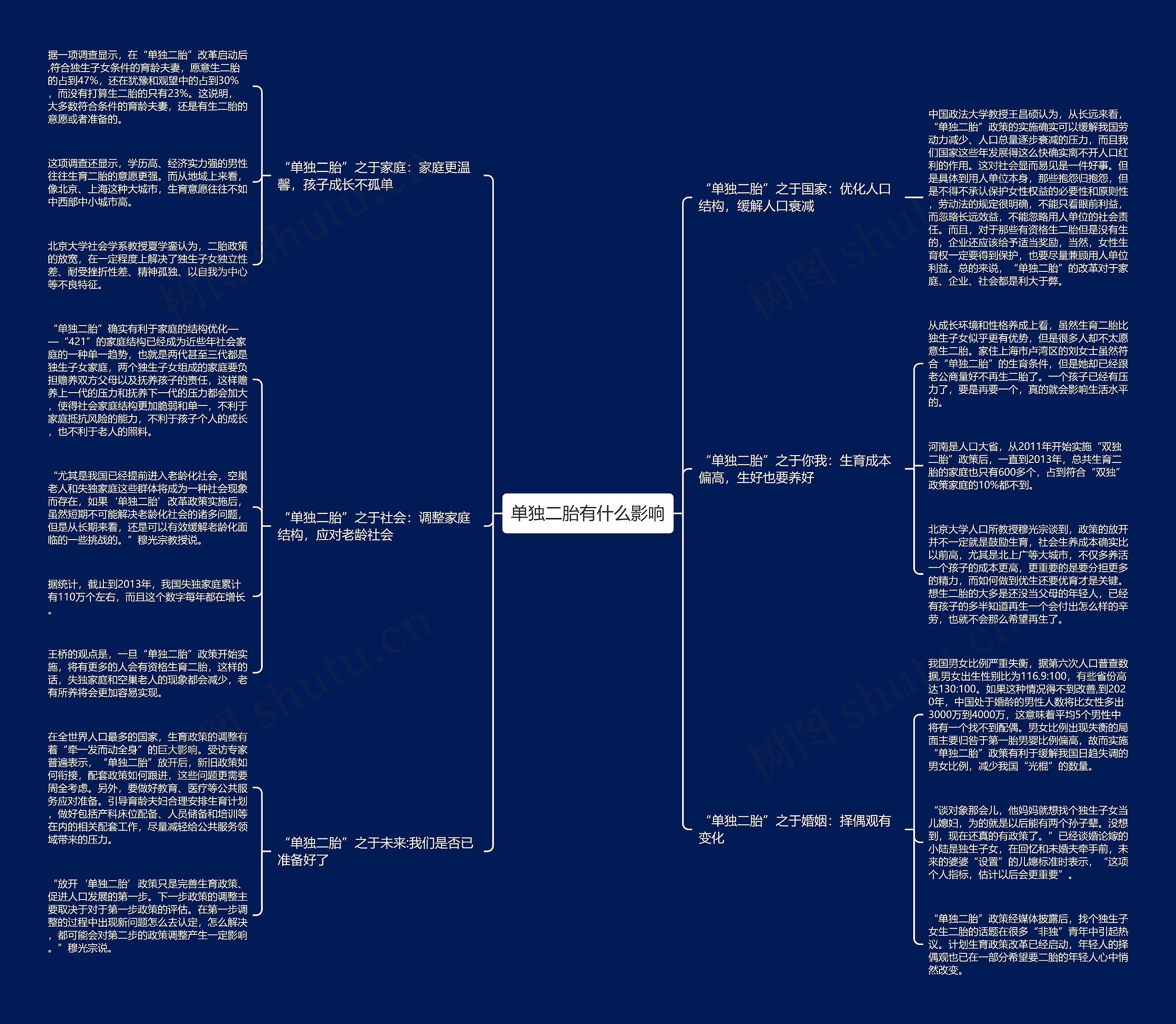 单独二胎有什么影响思维导图