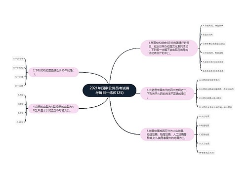 2021年国家公务员考试备考每日一练(0125)