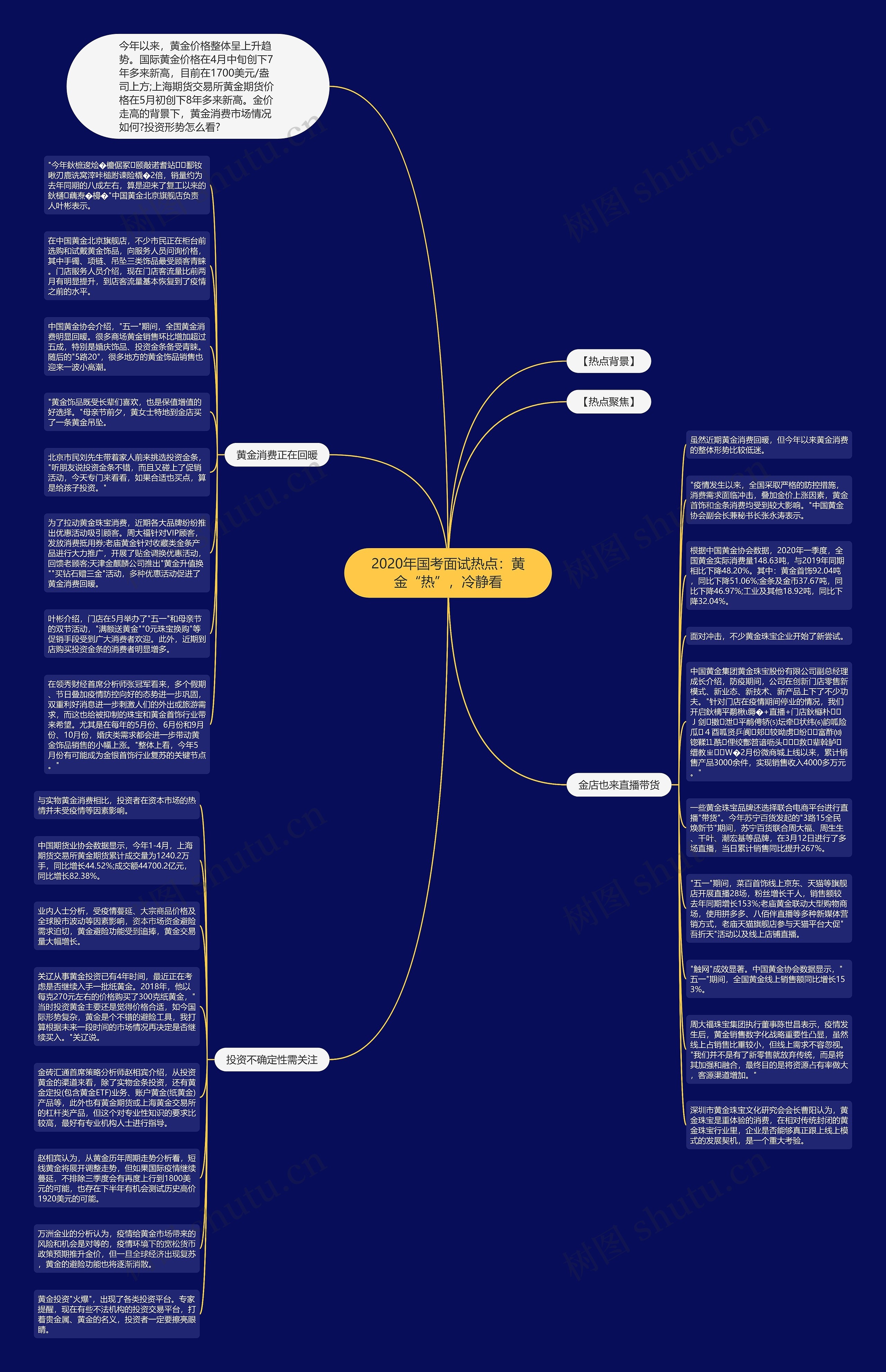 2020年国考面试热点：黄金“热”，冷静看思维导图