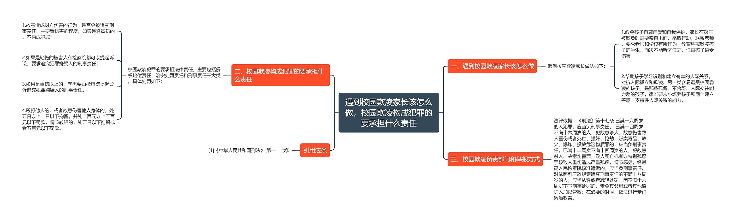 遇到校园欺凌家长该怎么做，校园欺凌构成犯罪的要承担什么责任思维导图