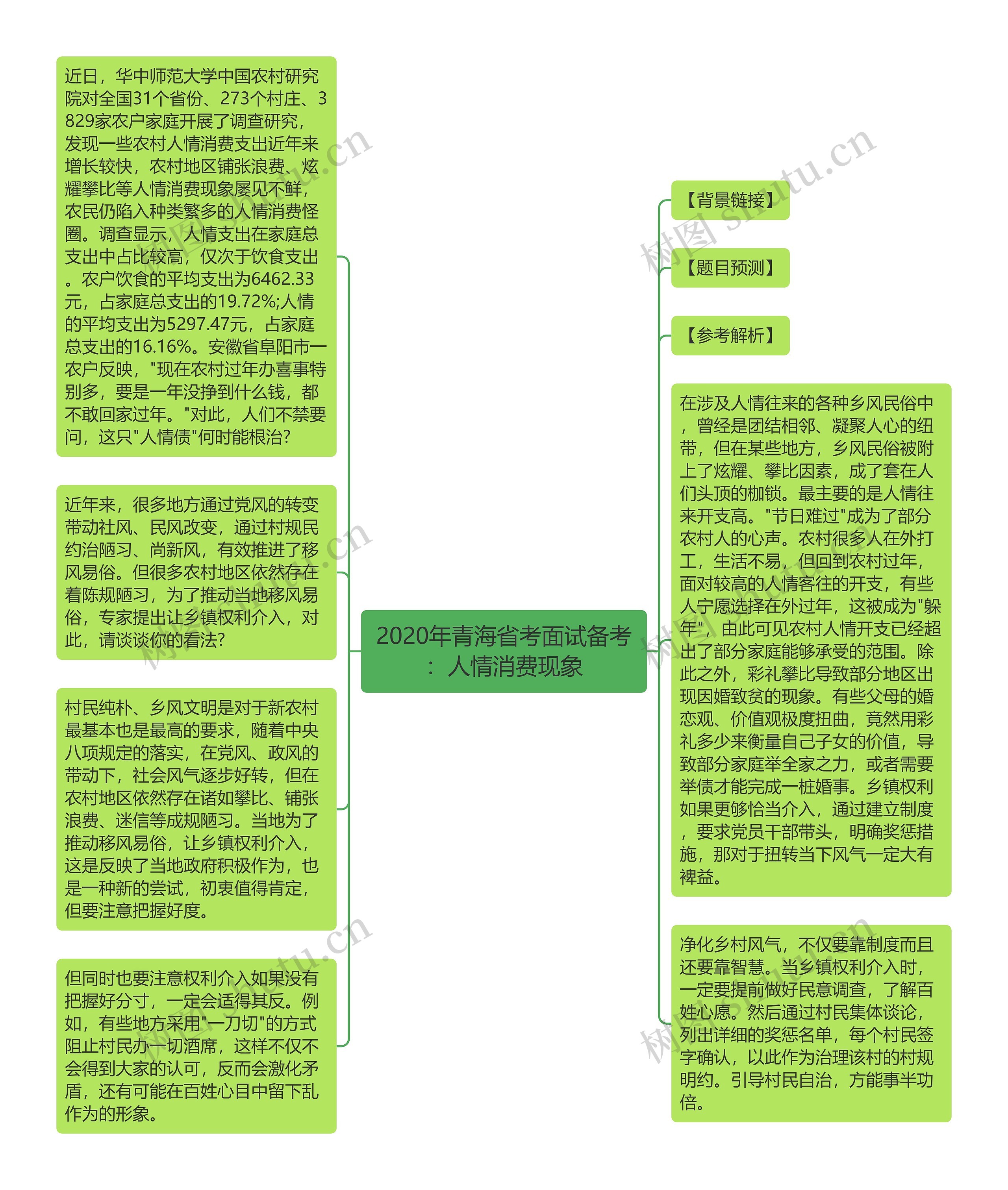 2020年青海省考面试备考：人情消费现象