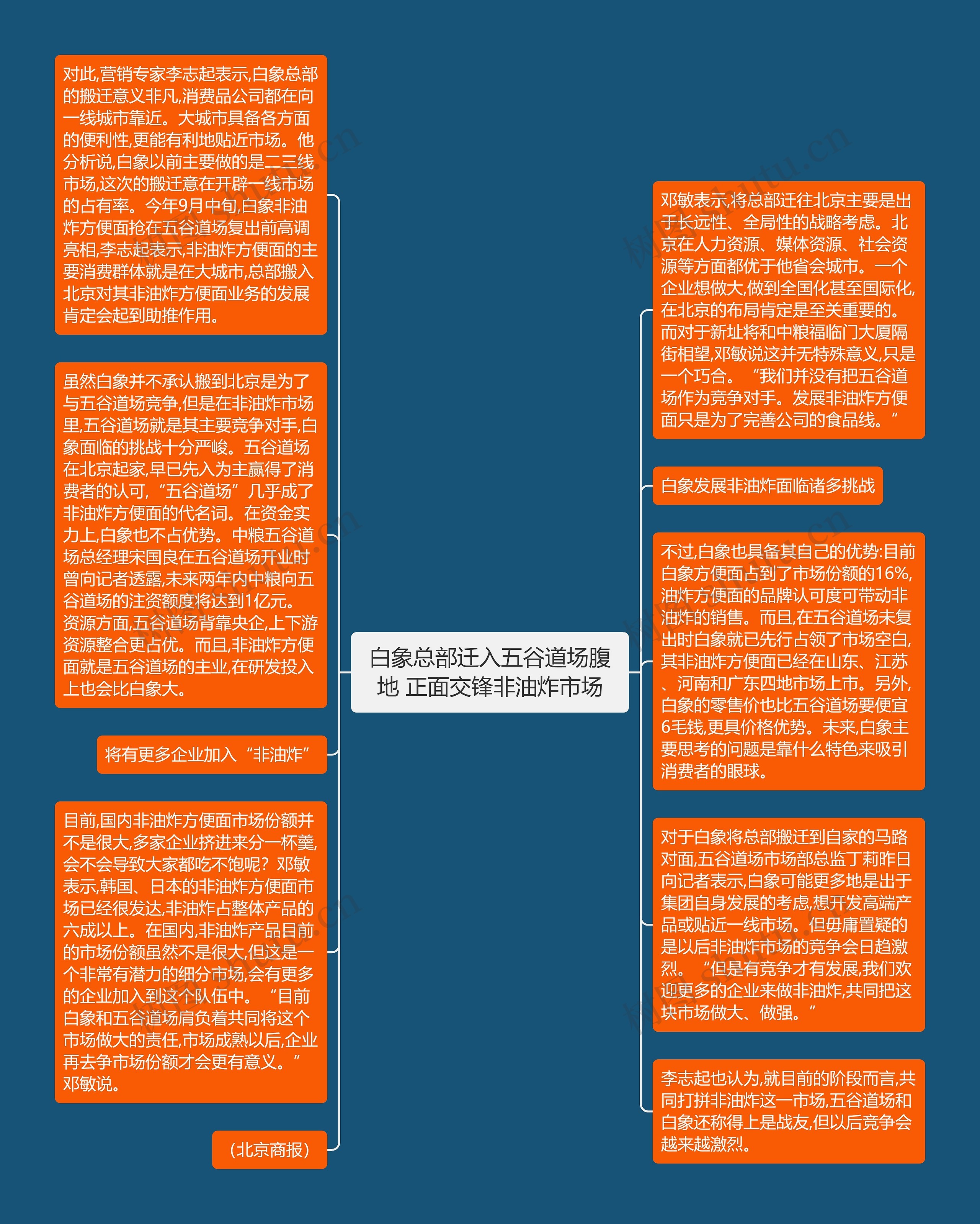 白象总部迁入五谷道场腹地 正面交锋非油炸市场