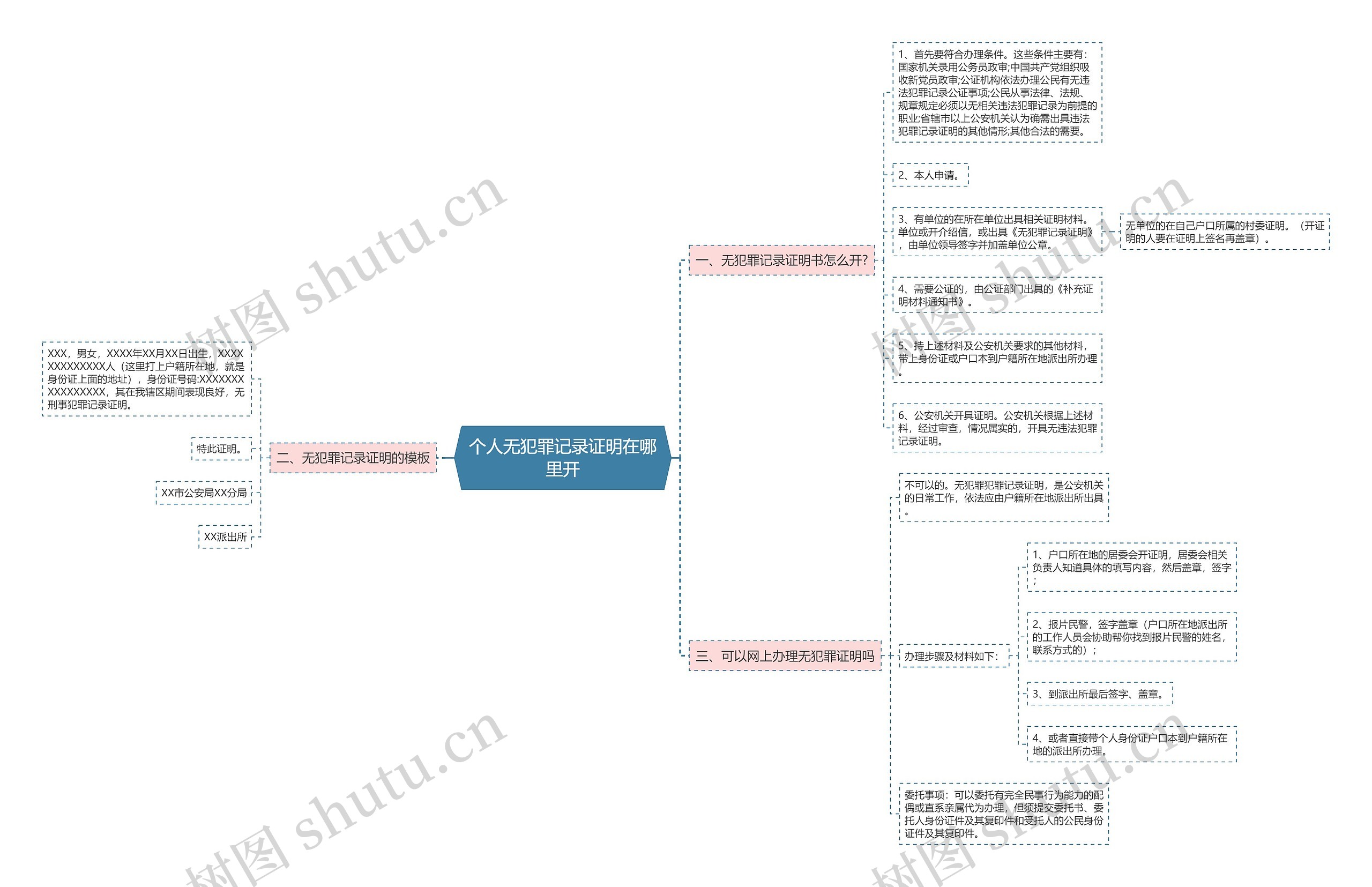 个人无犯罪记录证明在哪里开思维导图