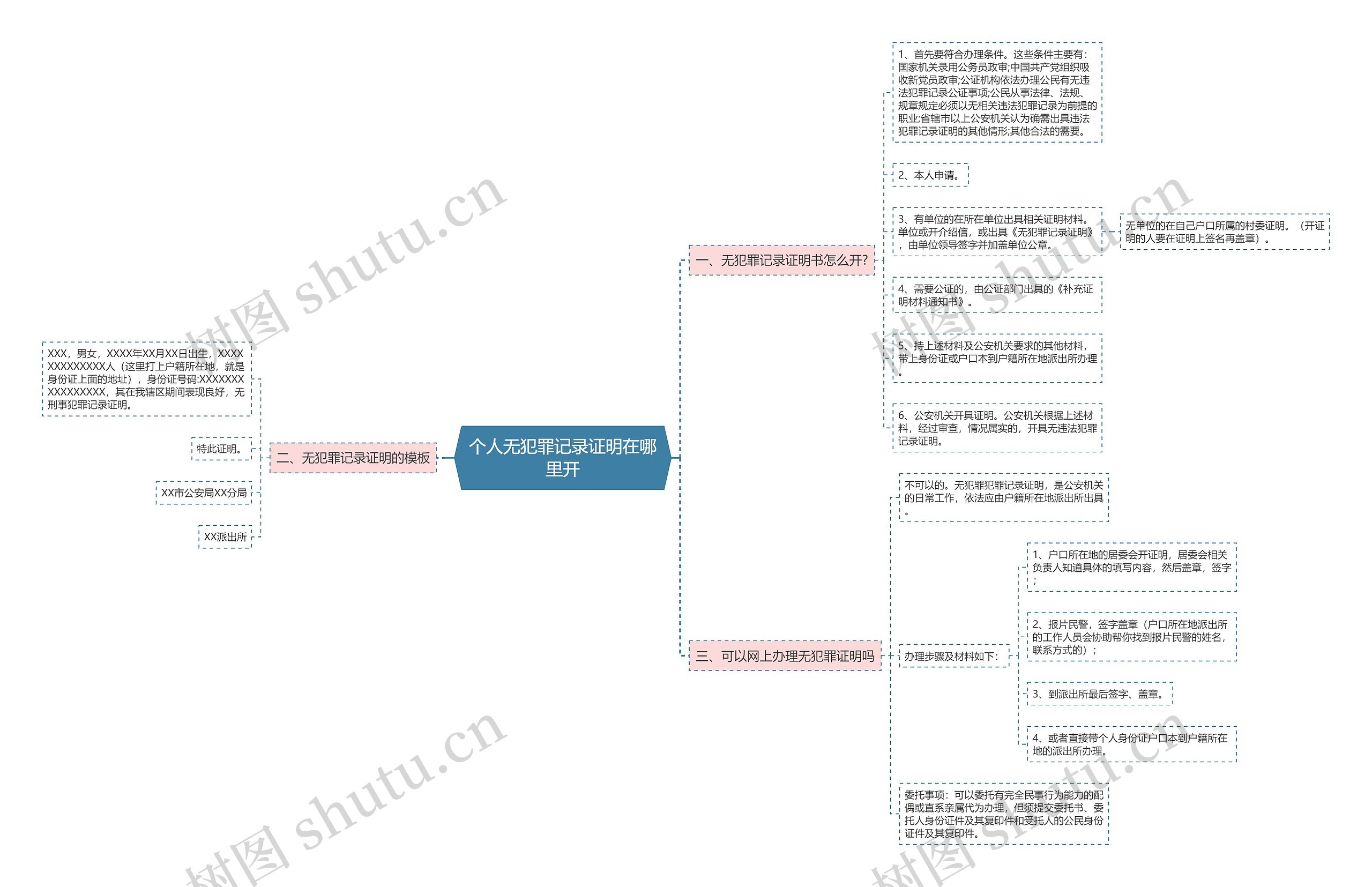 个人无犯罪记录证明在哪里开 个人无犯罪记录证明在哪里开