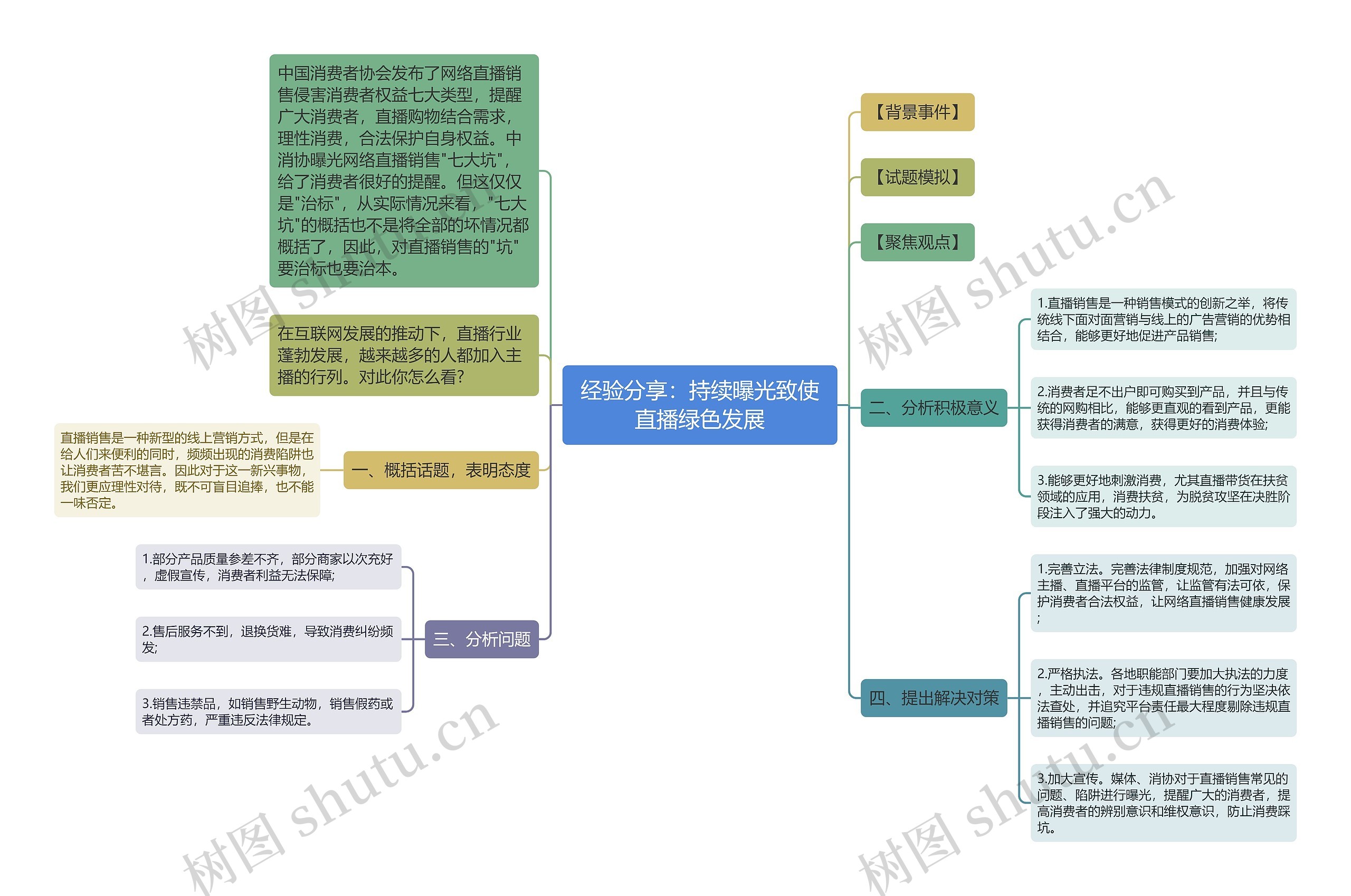 经验分享：持续曝光致使直播绿色发展