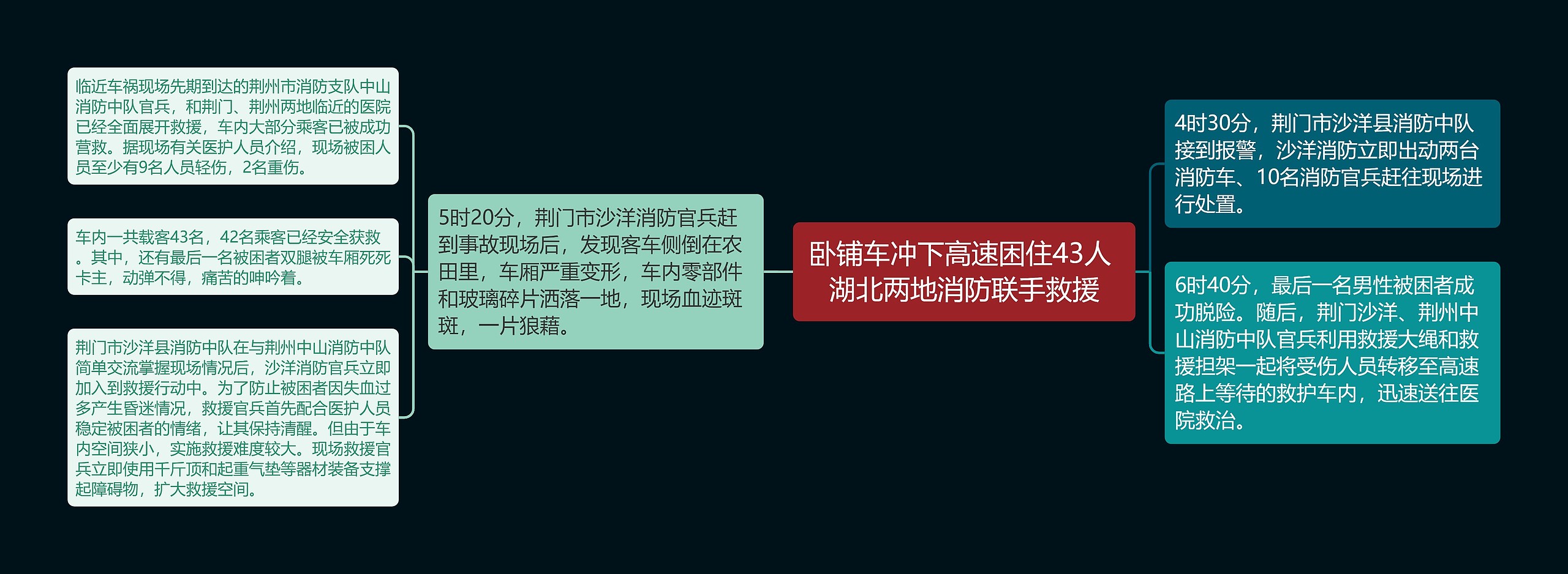 卧铺车冲下高速困住43人 湖北两地消防联手救援 卧铺车冲下高速困住43人 湖北两地消防联手救援