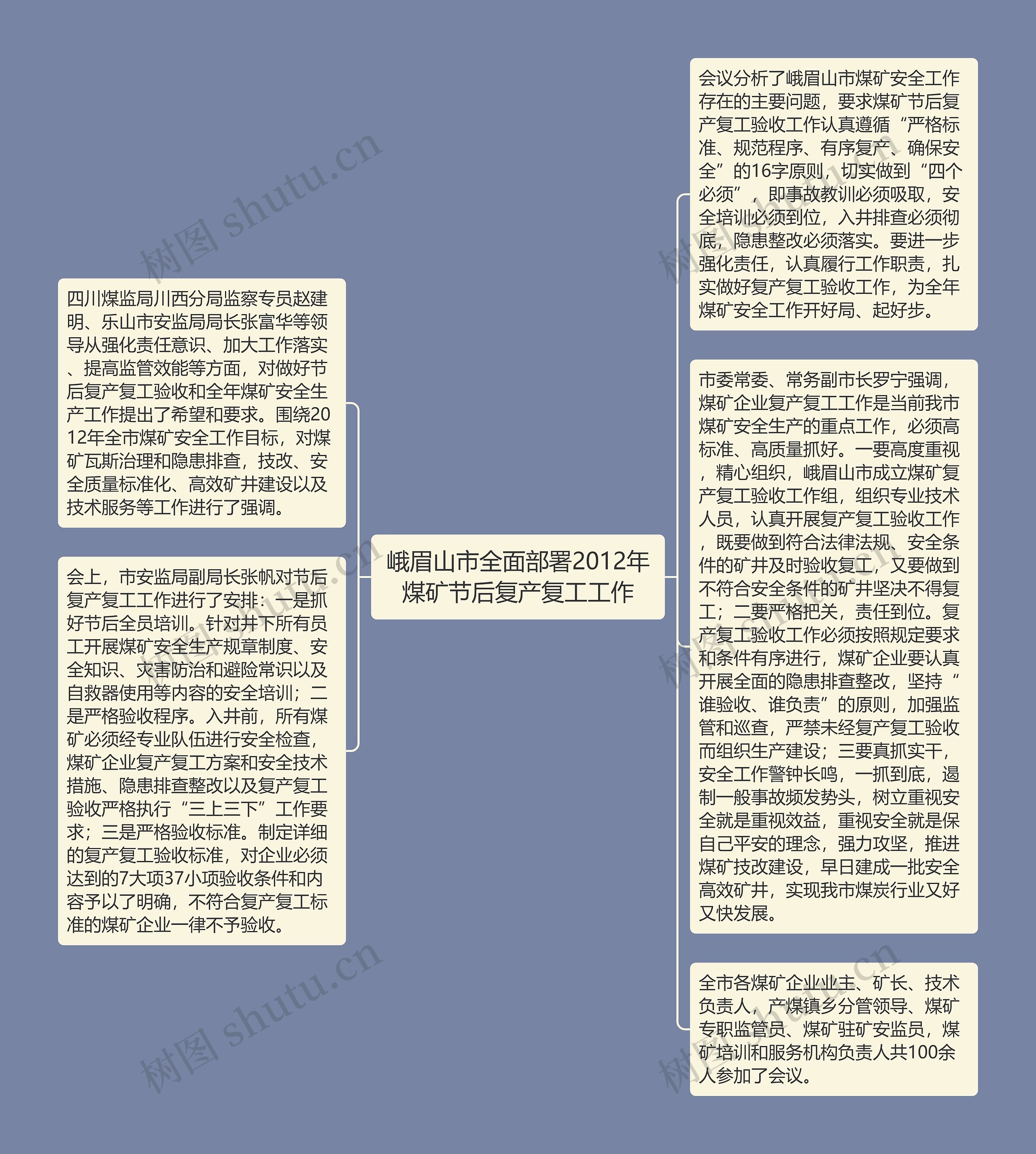 峨眉山市全面部署2012年煤矿节后复产复工工作思维导图