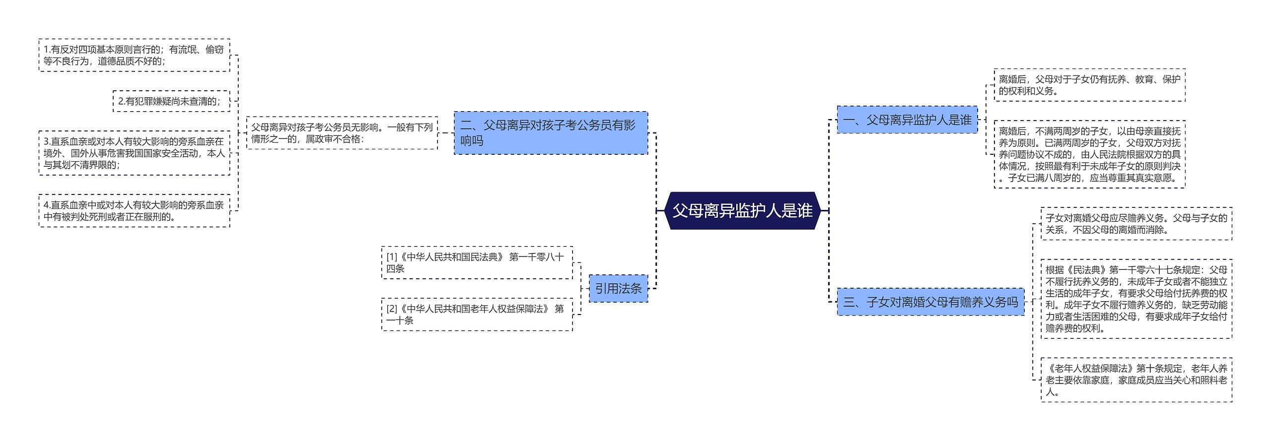 父母离异监护人是谁思维导图