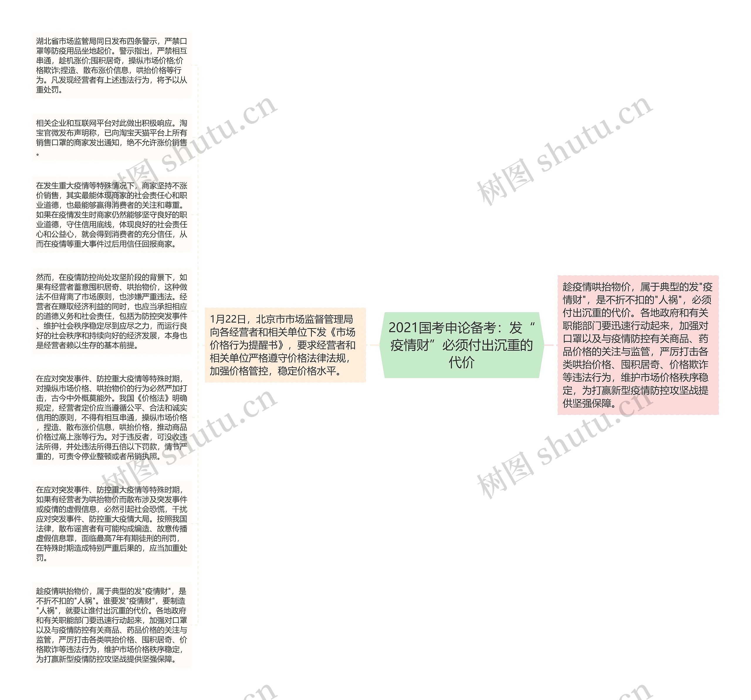 2021国考申论备考：发“疫情财”必须付出沉重的代价思维导图