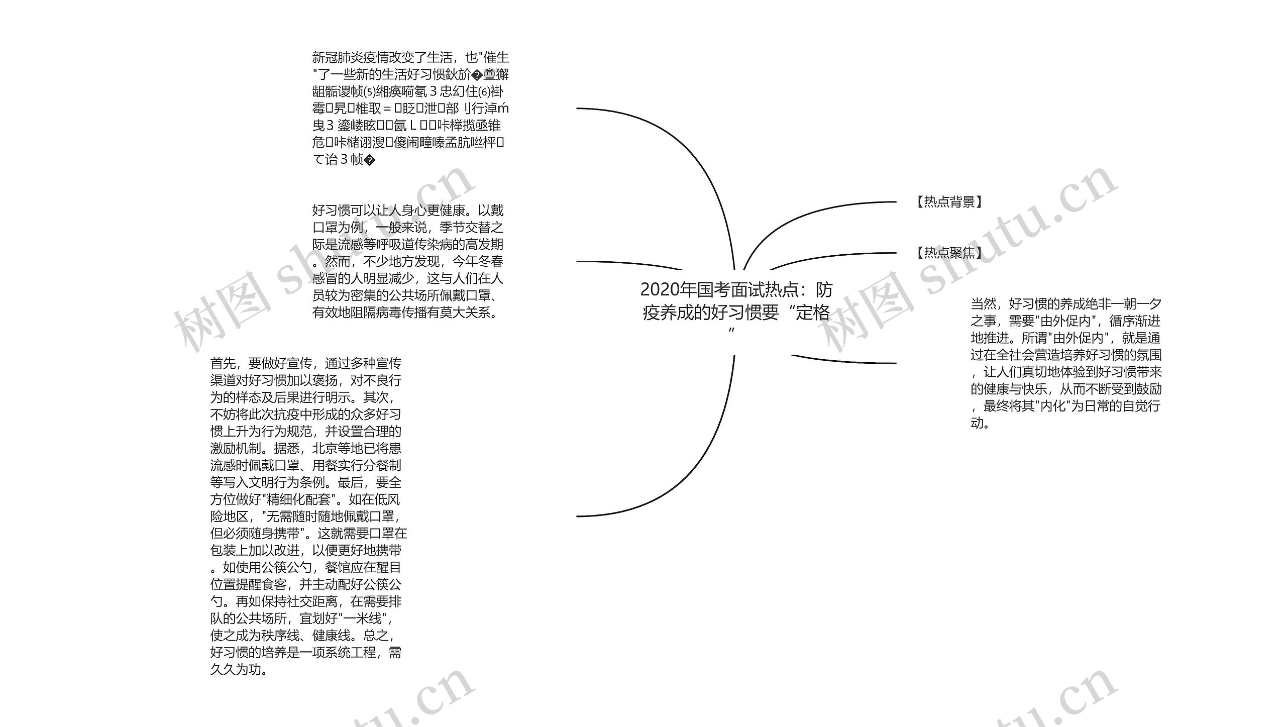 2020年国考面试热点：防疫养成的好习惯要“定格”思维导图