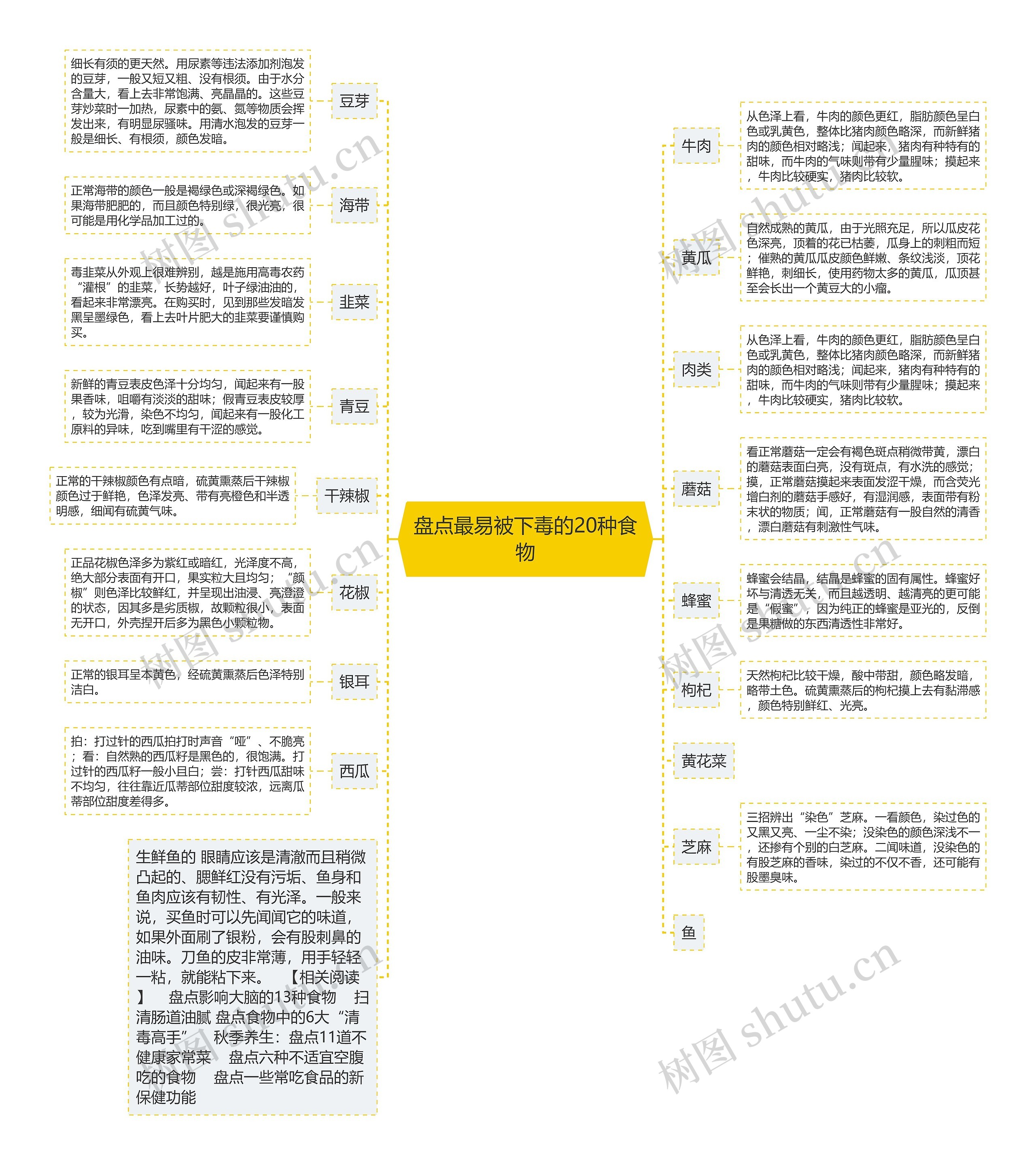 盘点最易被下毒的20种食物