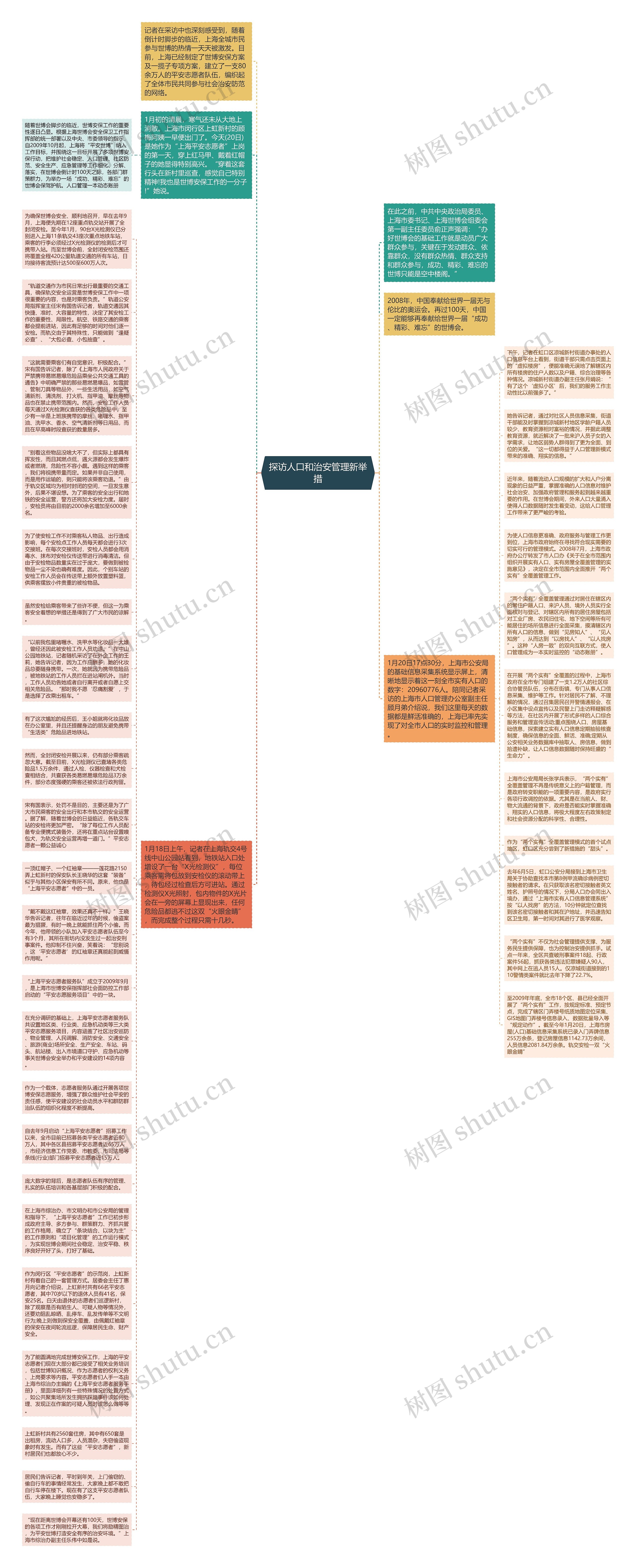 探访人口和治安管理新举措思维导图