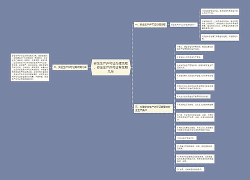 安全生产许可证办理流程，安全生产许可证有效期几年