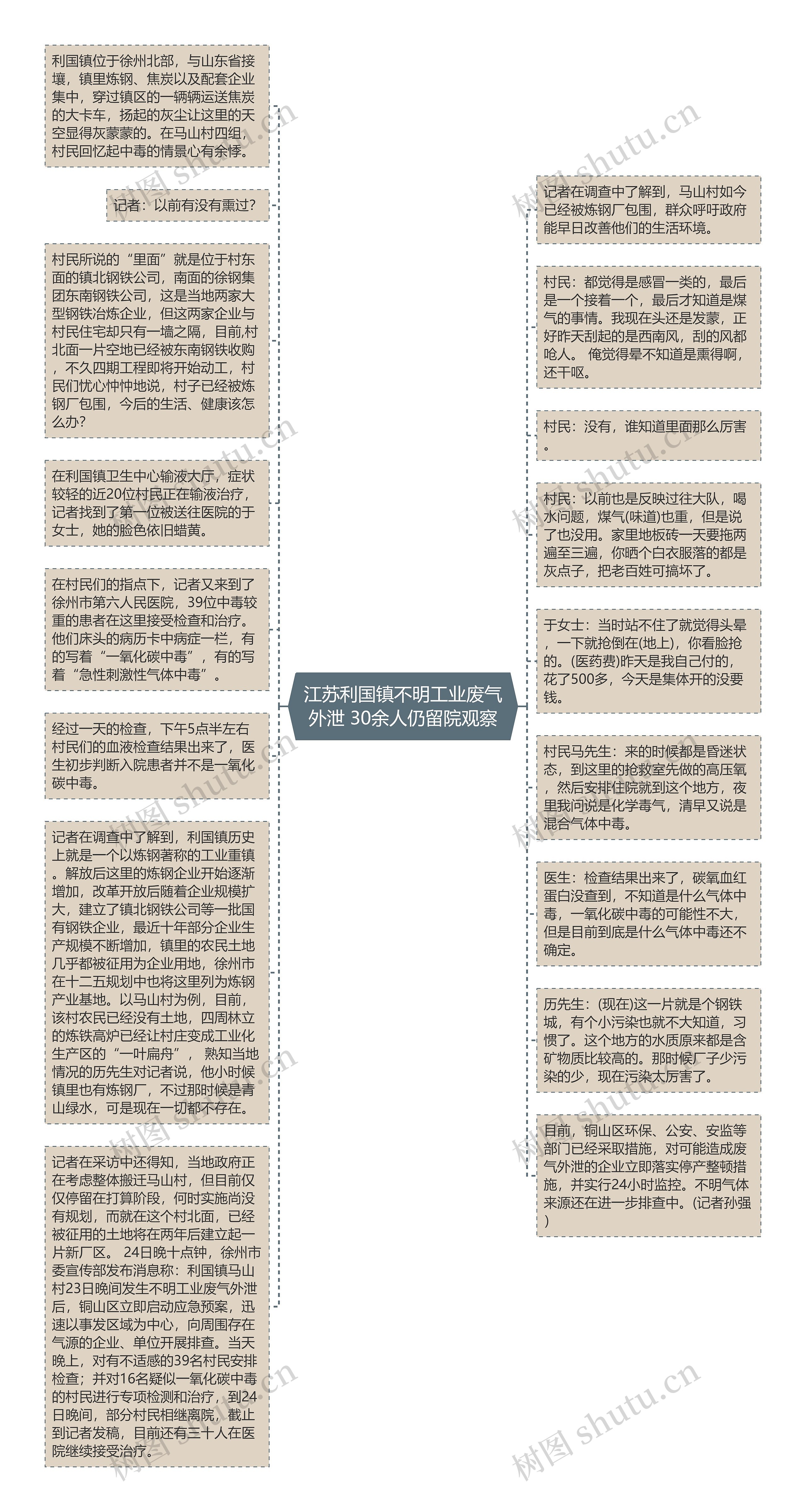 江苏利国镇不明工业废气外泄 30余人仍留院观察