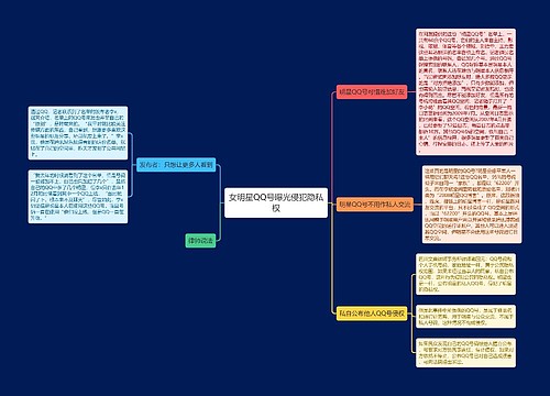 女明星QQ号曝光侵犯隐私权