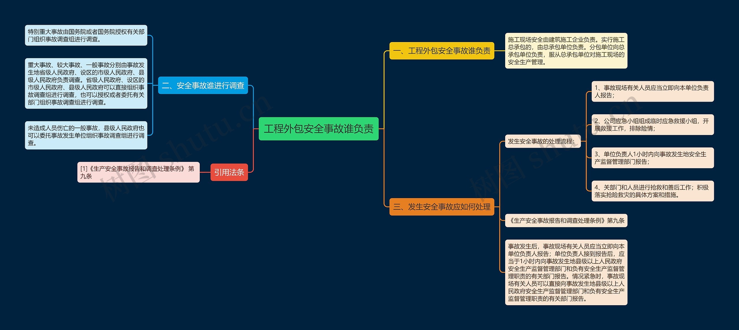 工程外包安全事故谁负责