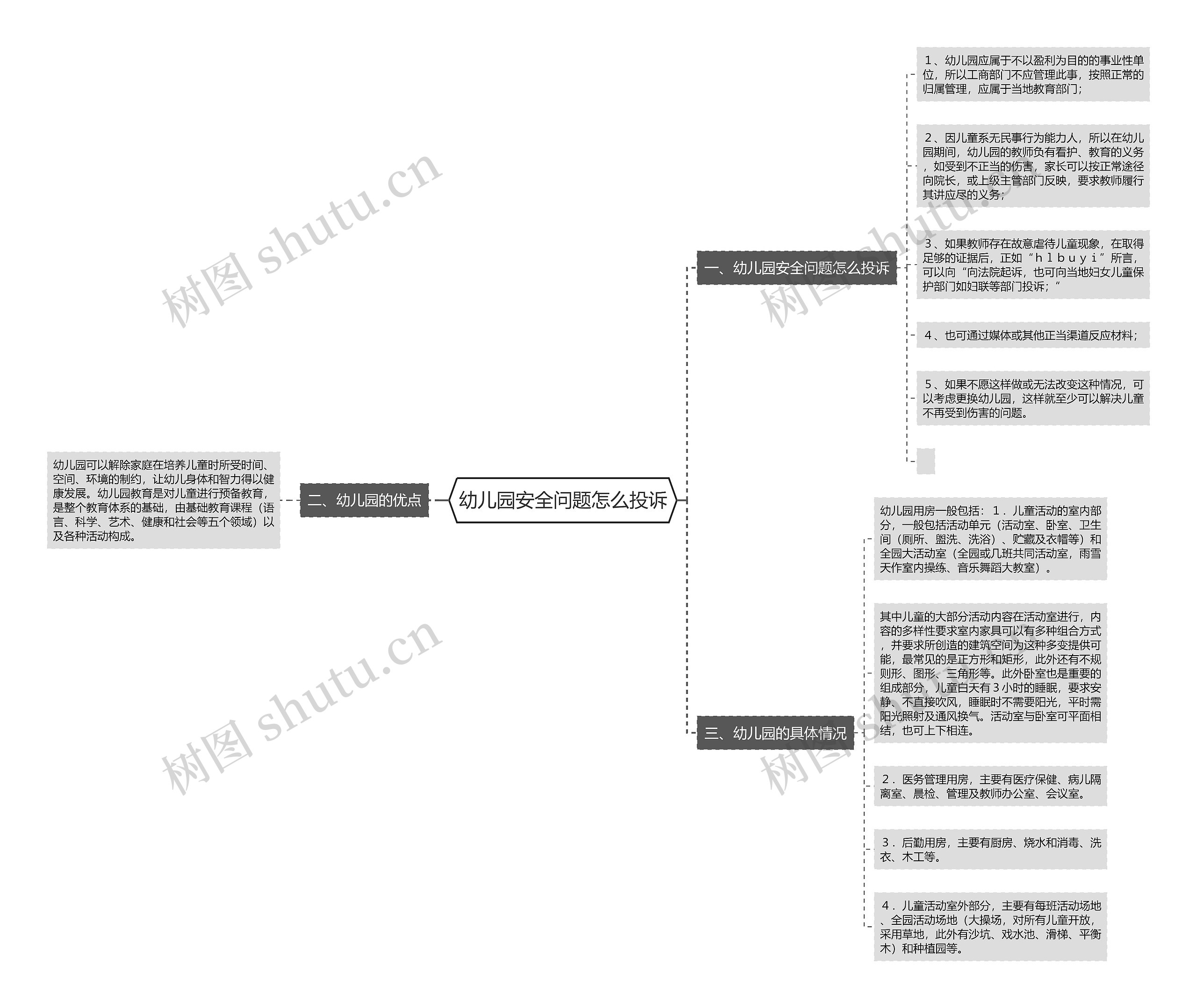 幼儿园安全问题怎么投诉思维导图