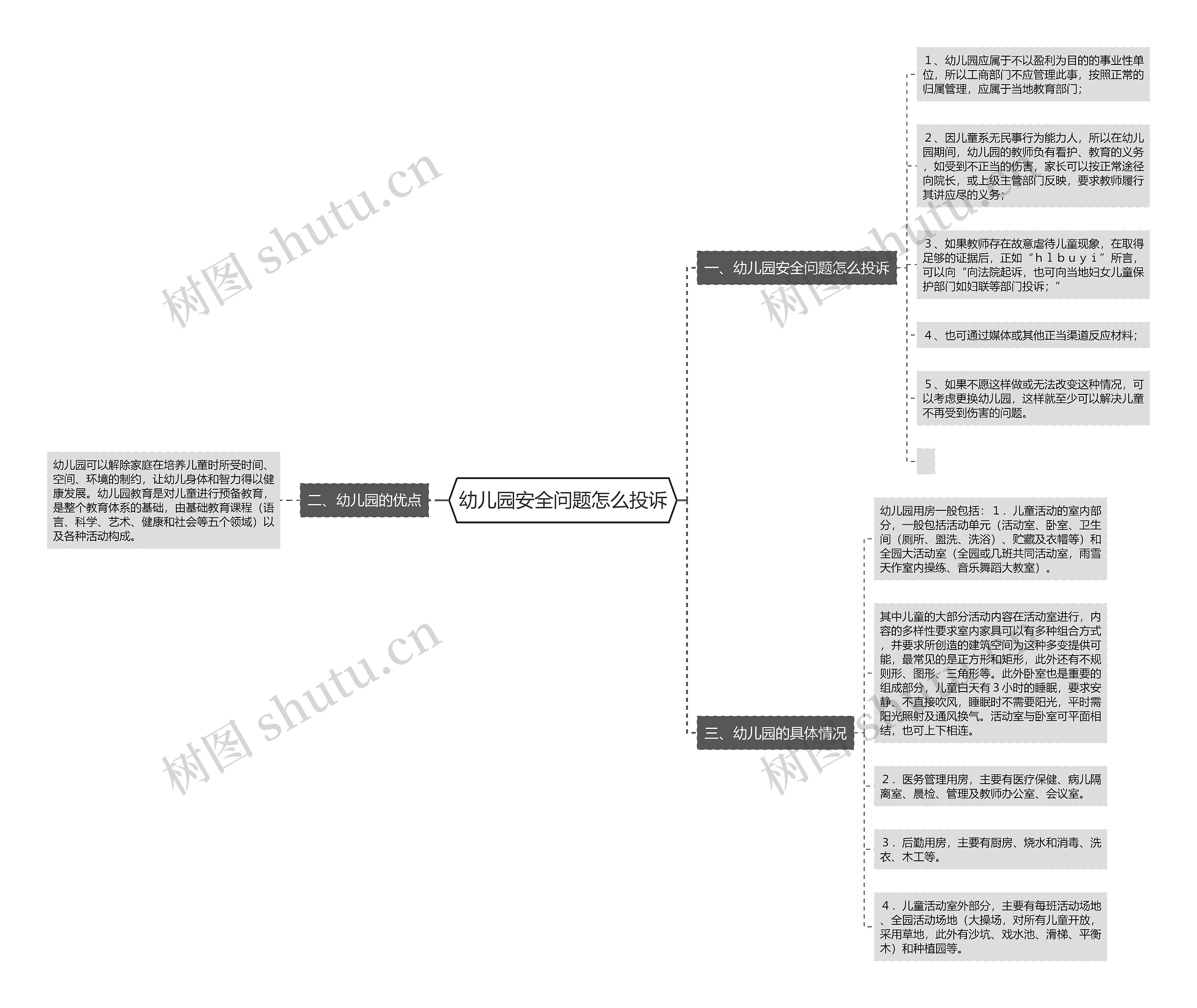 幼儿园安全问题怎么投诉 幼儿园安全问题怎么投诉