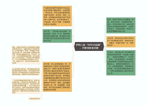 伊利入选“60年60品牌”，不断创新是关键