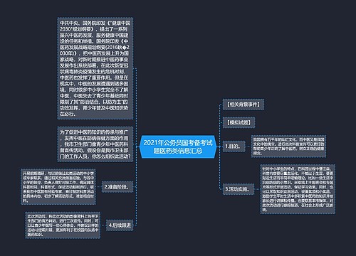 2021年公务员国考备考试题医药类信息汇总