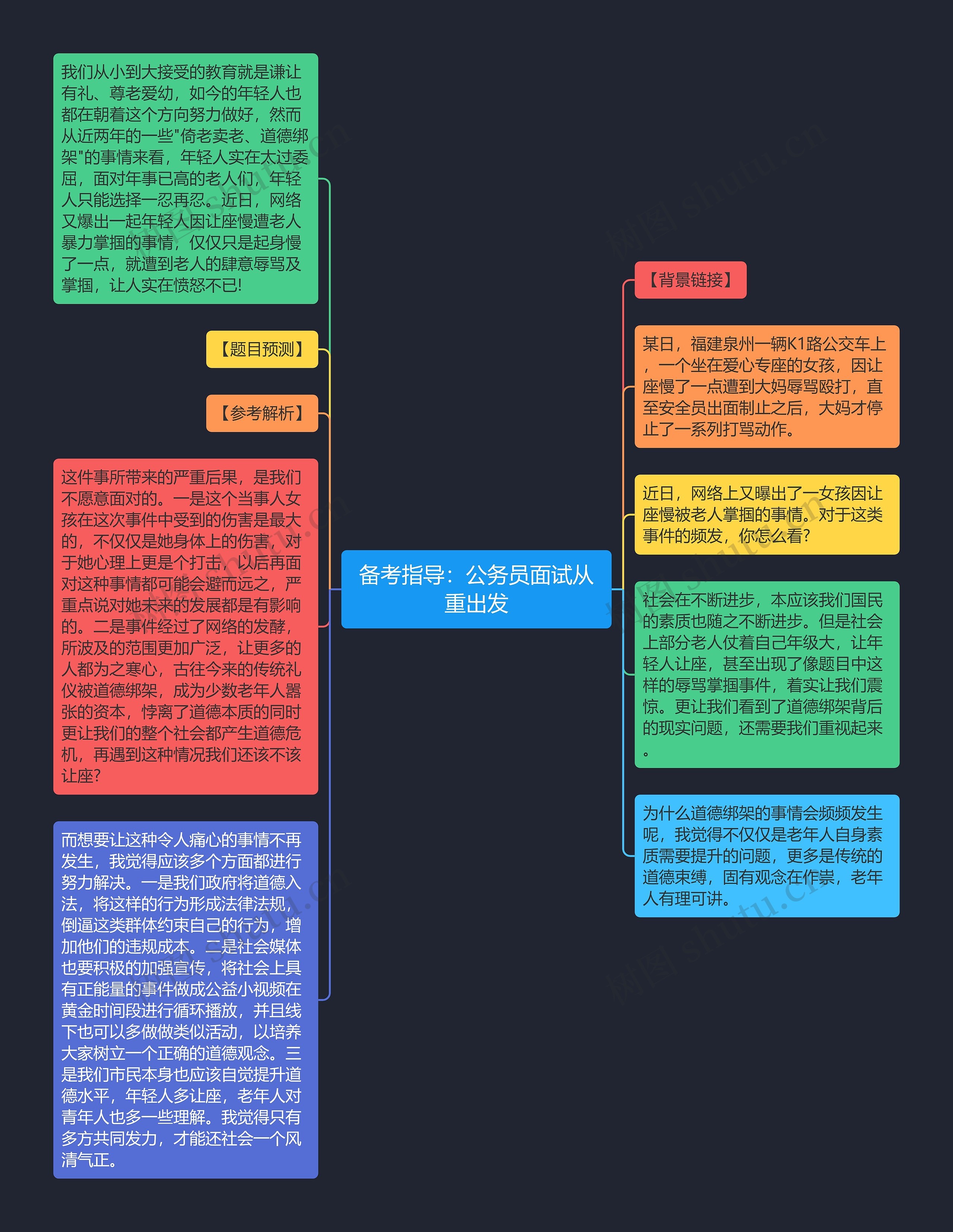 备考指导：公务员面试从重出发思维导图