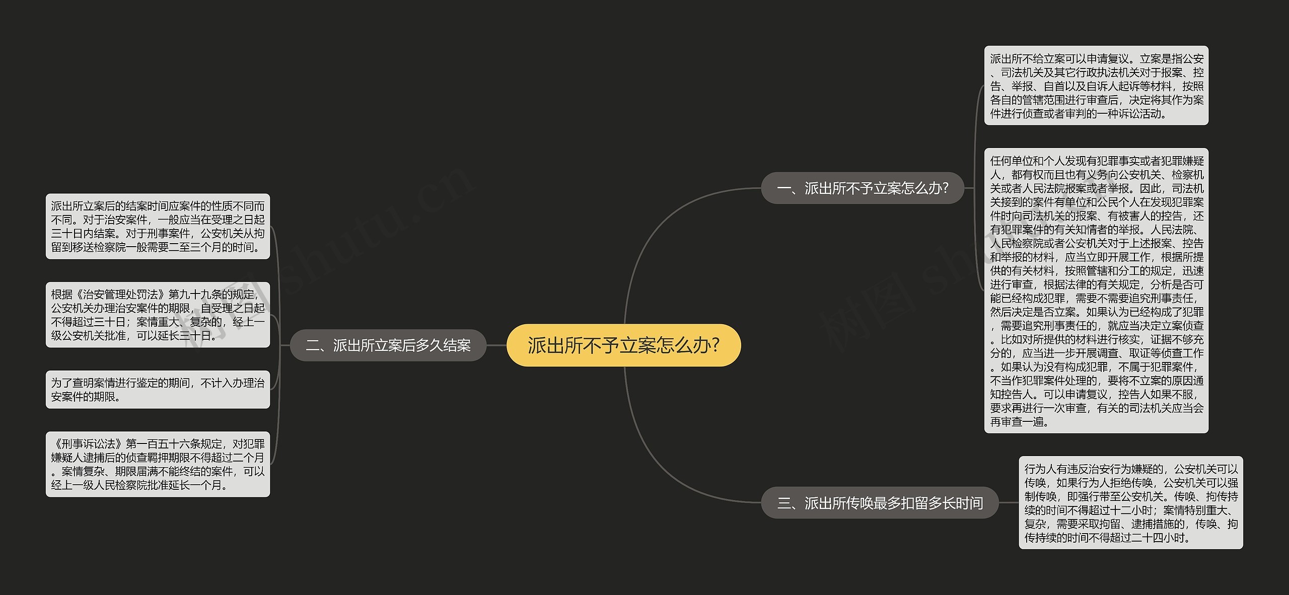 派出所不予立案怎么办?思维导图