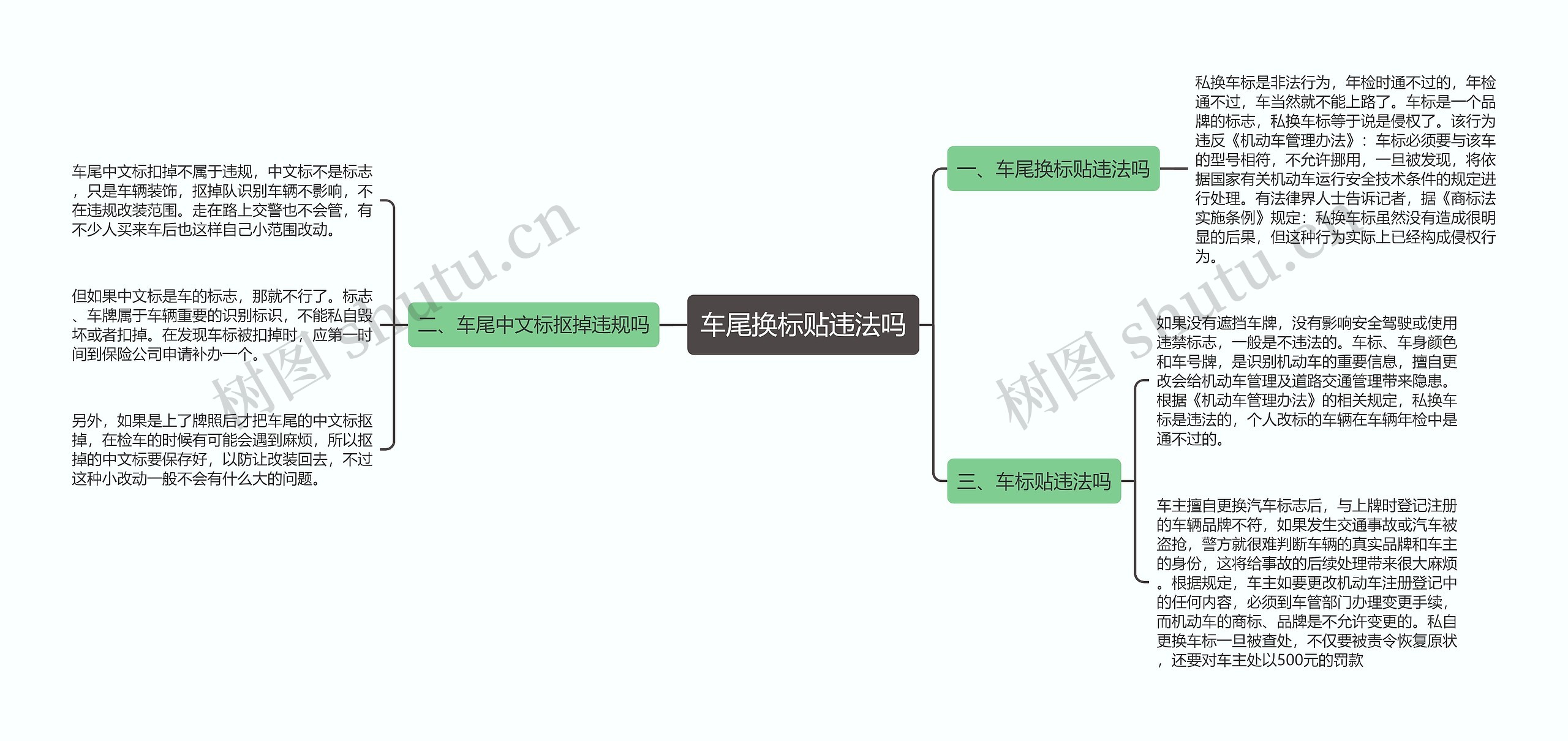 车尾换标贴违法吗思维导图