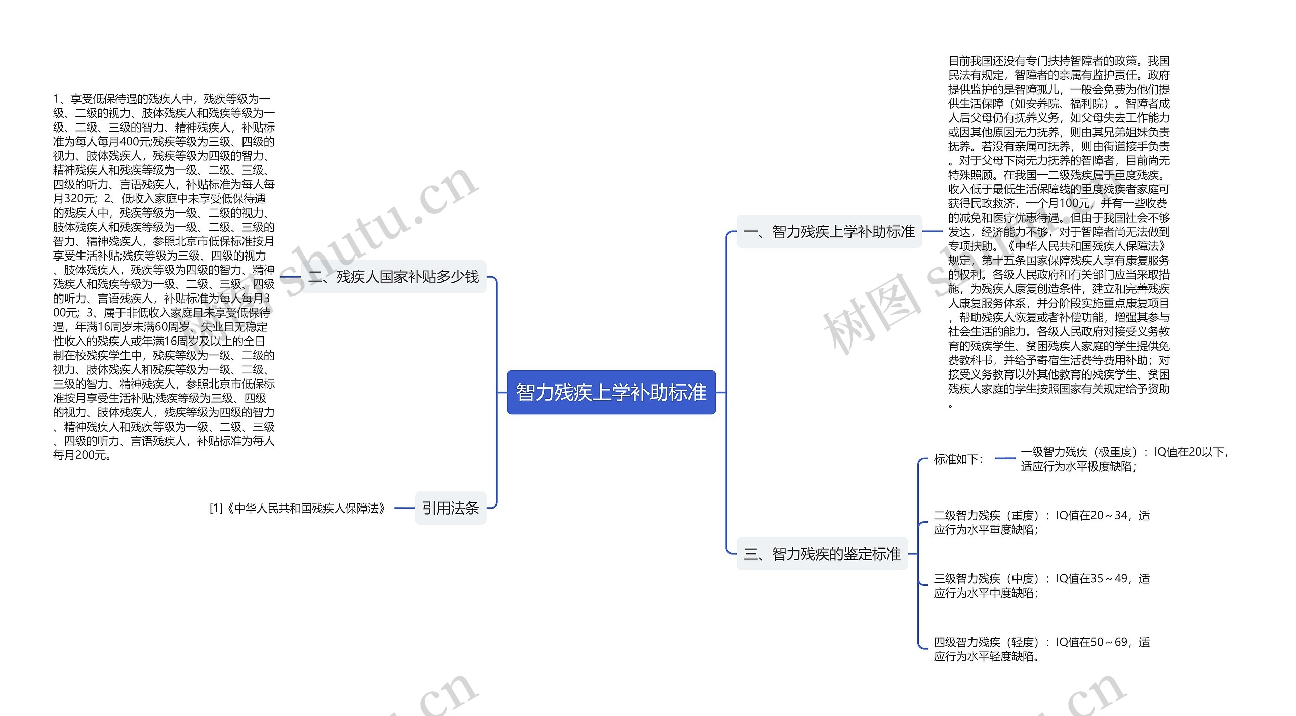 智力残疾上学补助标准思维导图