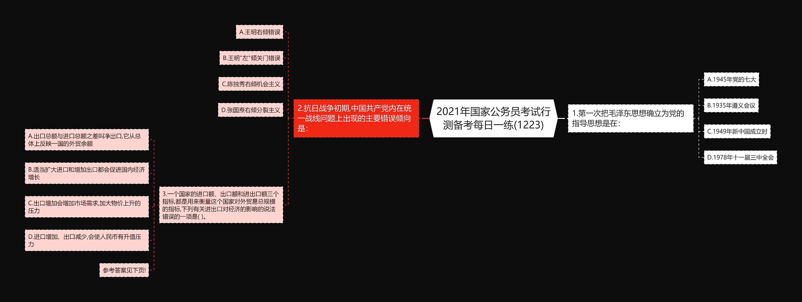 2021年国家公务员考试行测备考每日一练(1223)