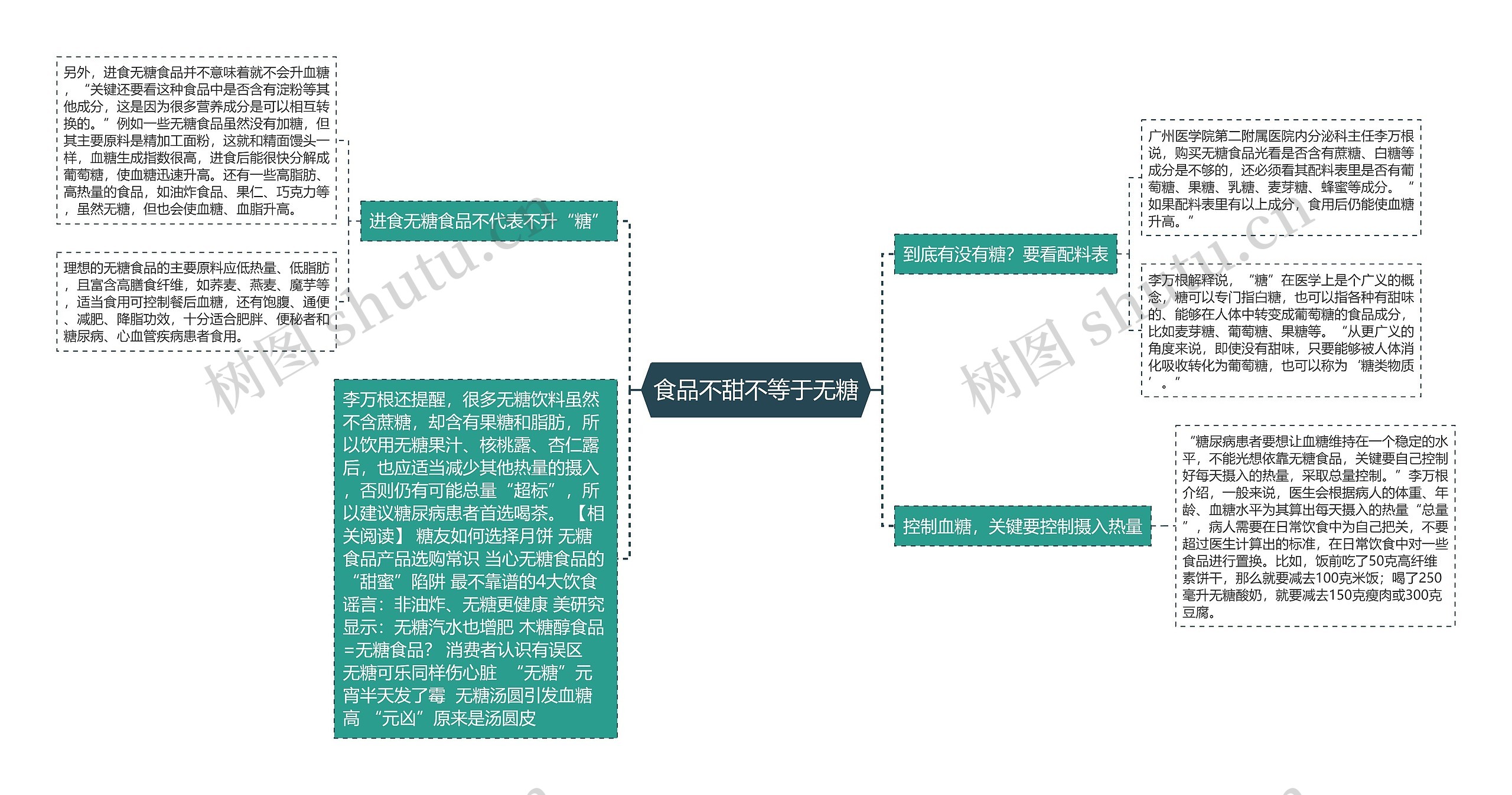 食品不甜不等于无糖思维导图