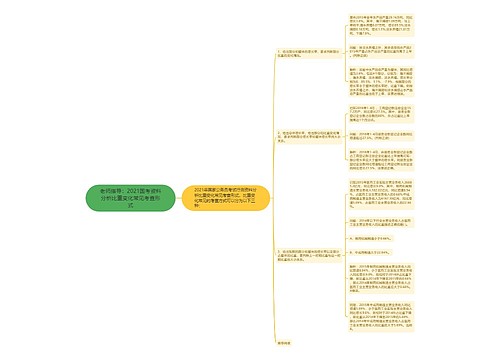 老师指导：2021国考资料分析比重变化常见考查形式