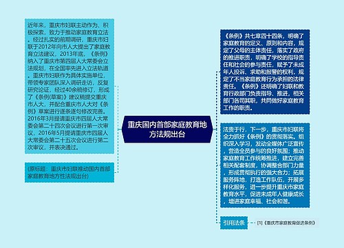 重庆国内首部家庭教育地方法规出台