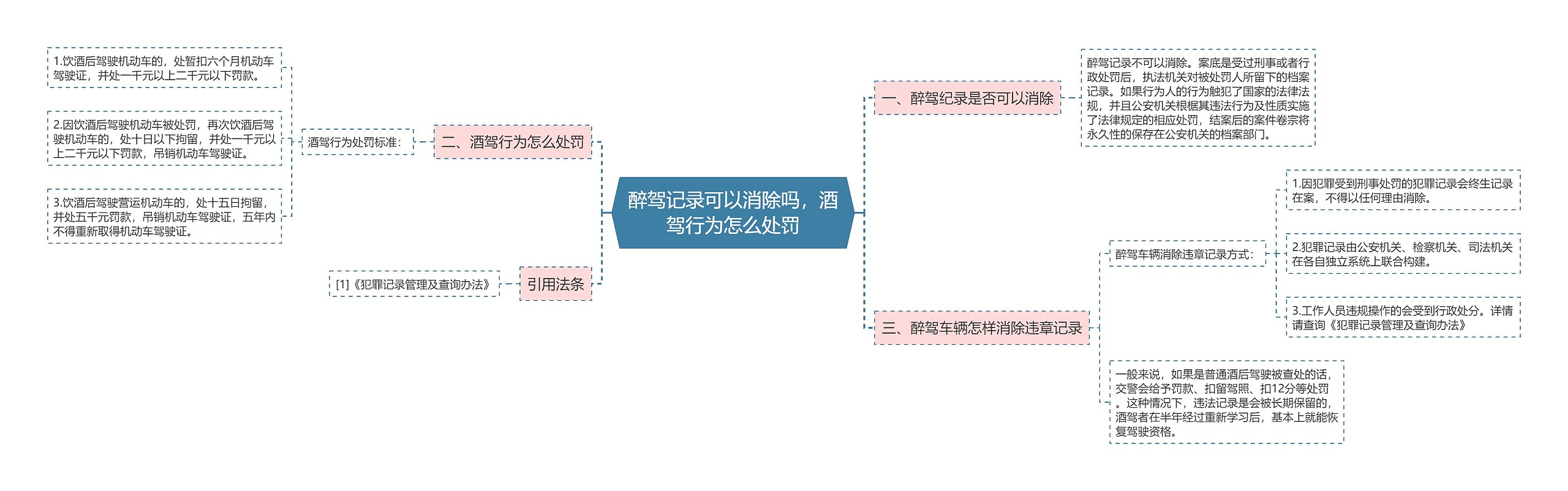 醉驾记录可以消除吗，酒驾行为怎么处罚