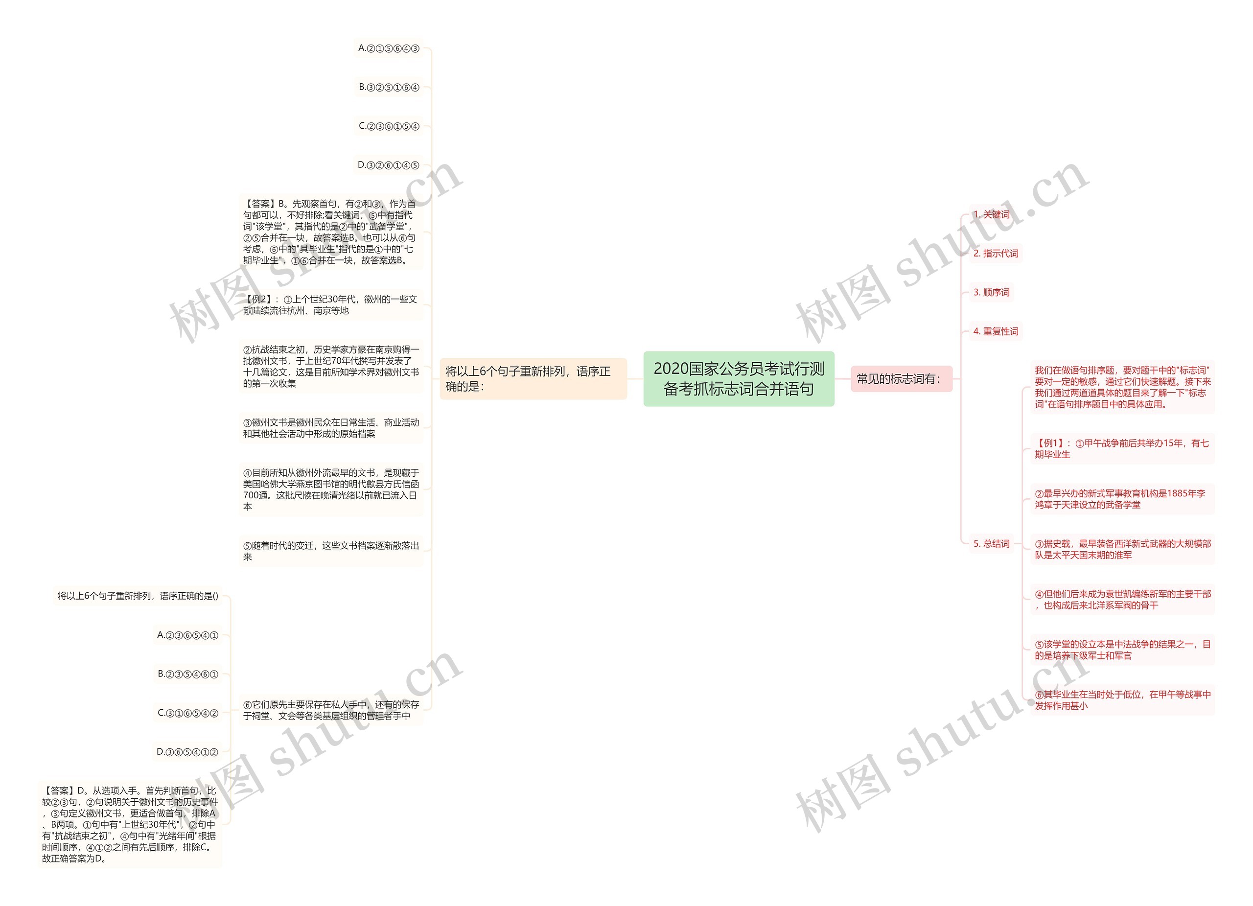 2020国家公务员考试行测备考抓标志词合并语句思维导图
