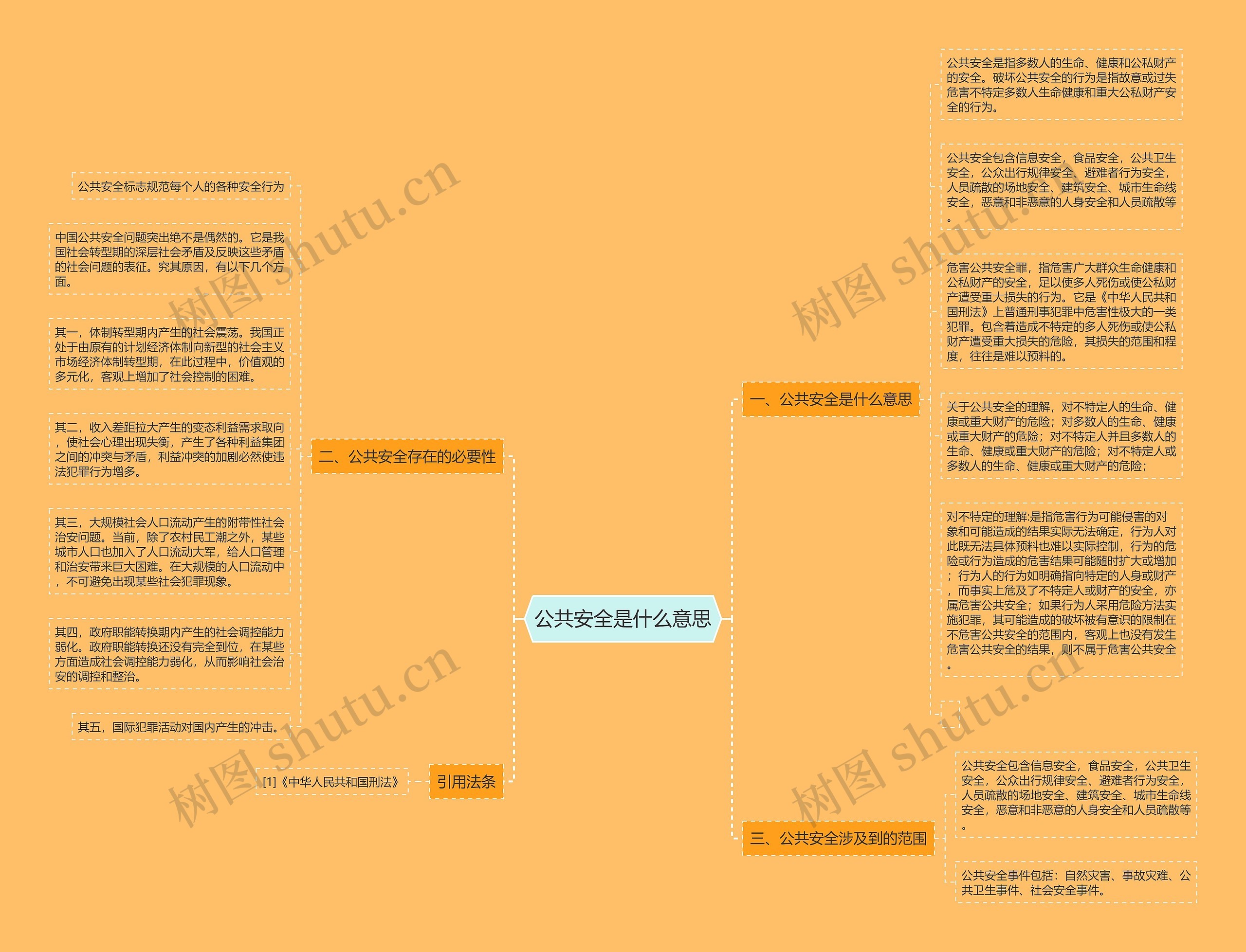 公共安全是什么意思