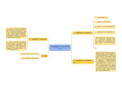 安全事故四不放过原则是什么