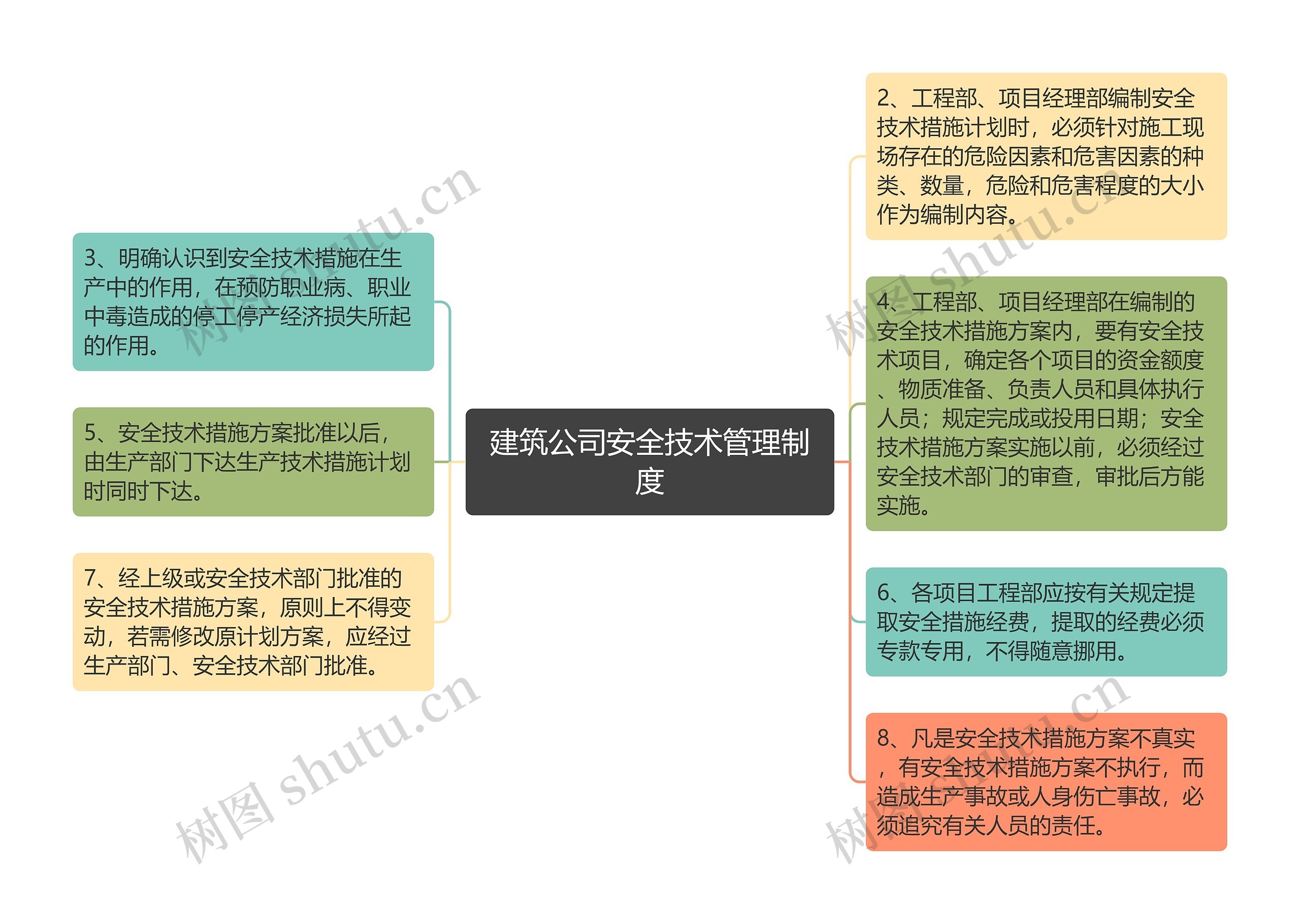 建筑公司安全技术管理制度