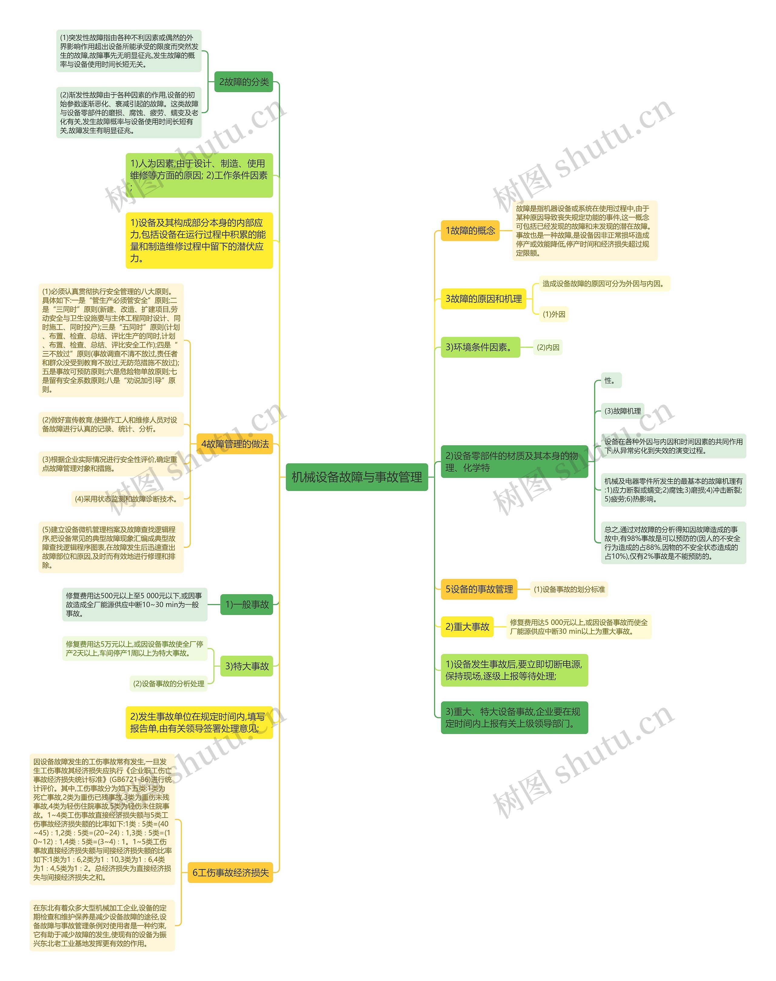机械设备故障与事故管理 机械设备故障与事故管理