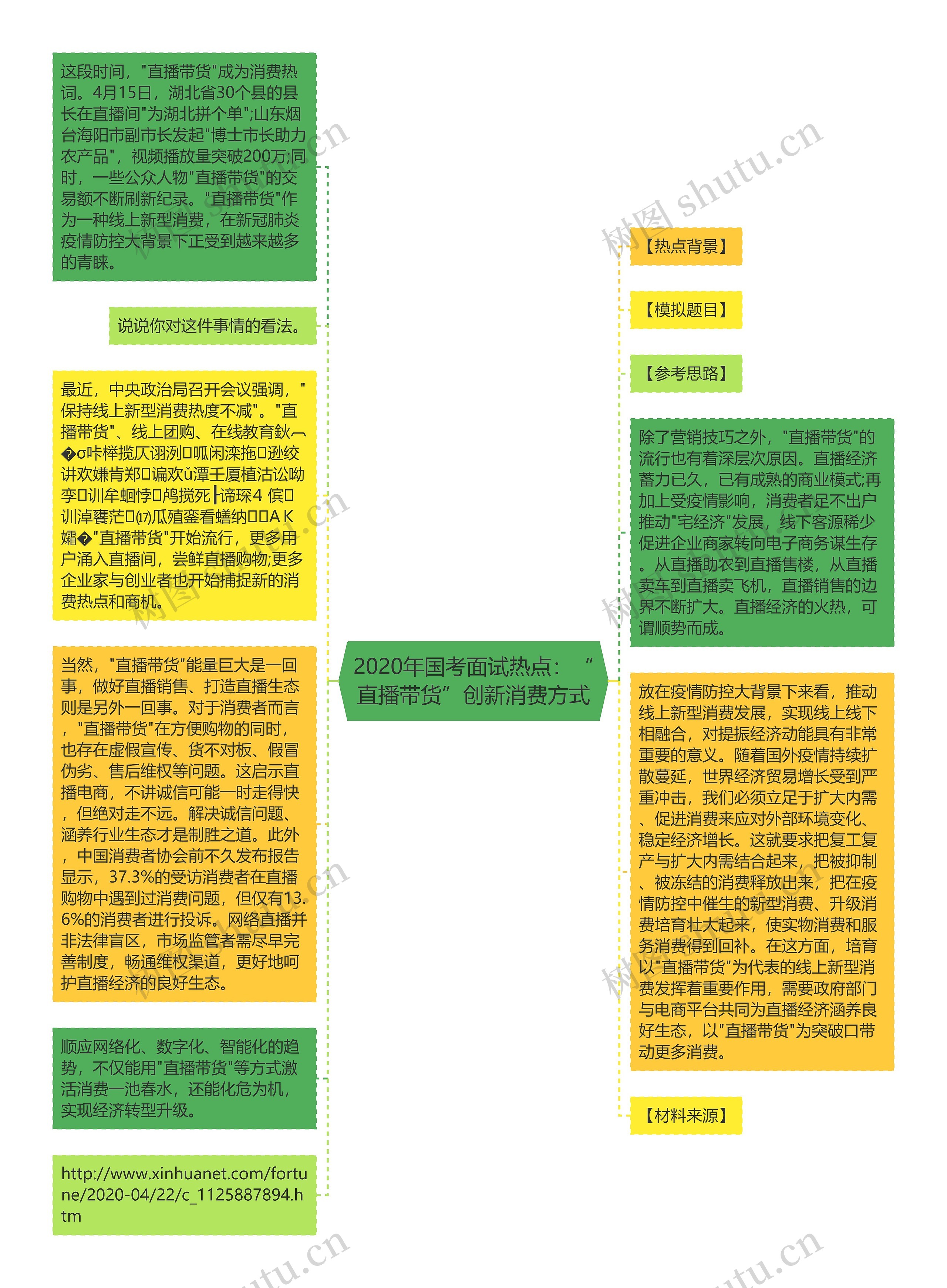 2020年国考面试热点：“直播带货”创新消费方式