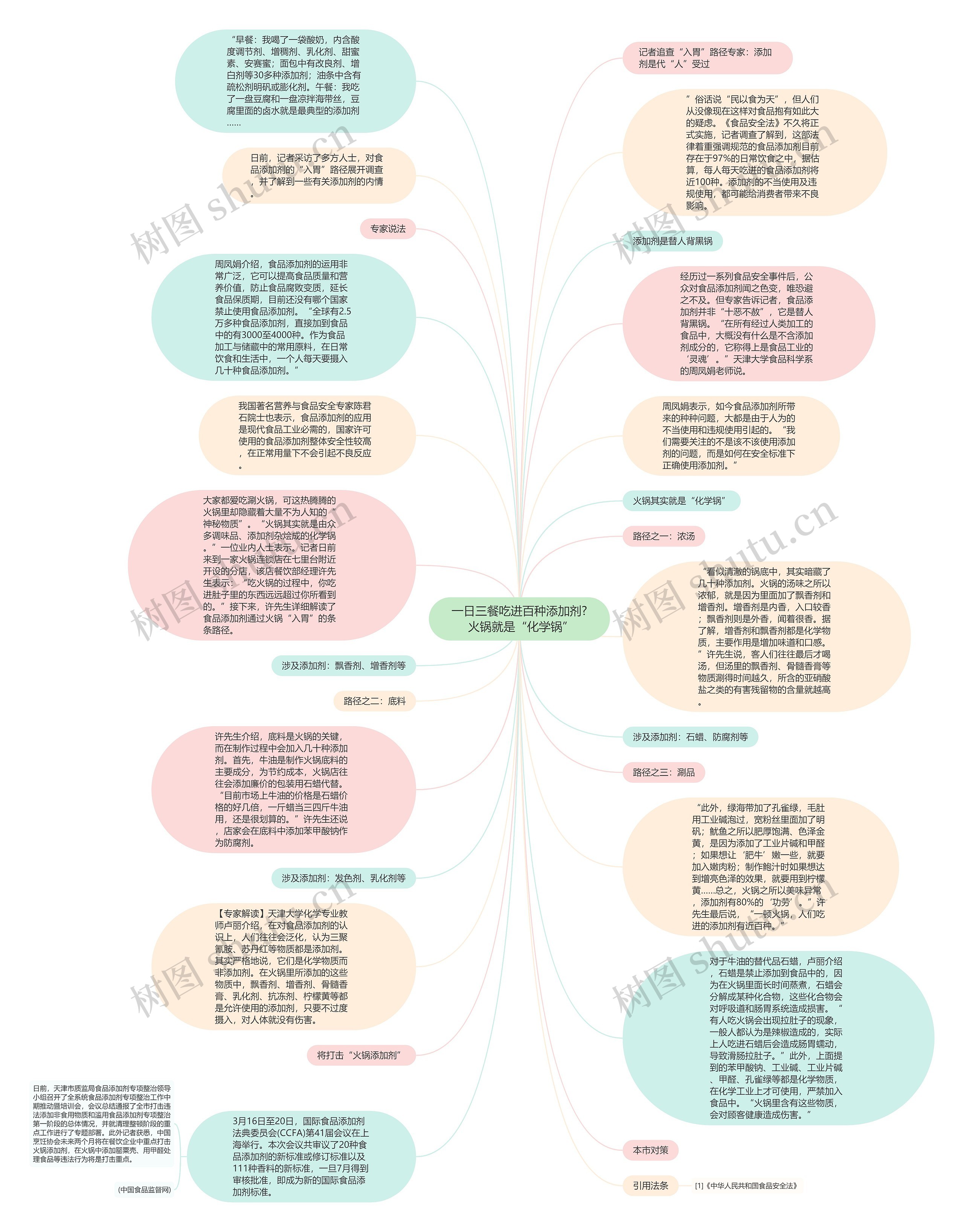 一日三餐吃进百种添加剂? 火锅就是“化学锅”思维导图